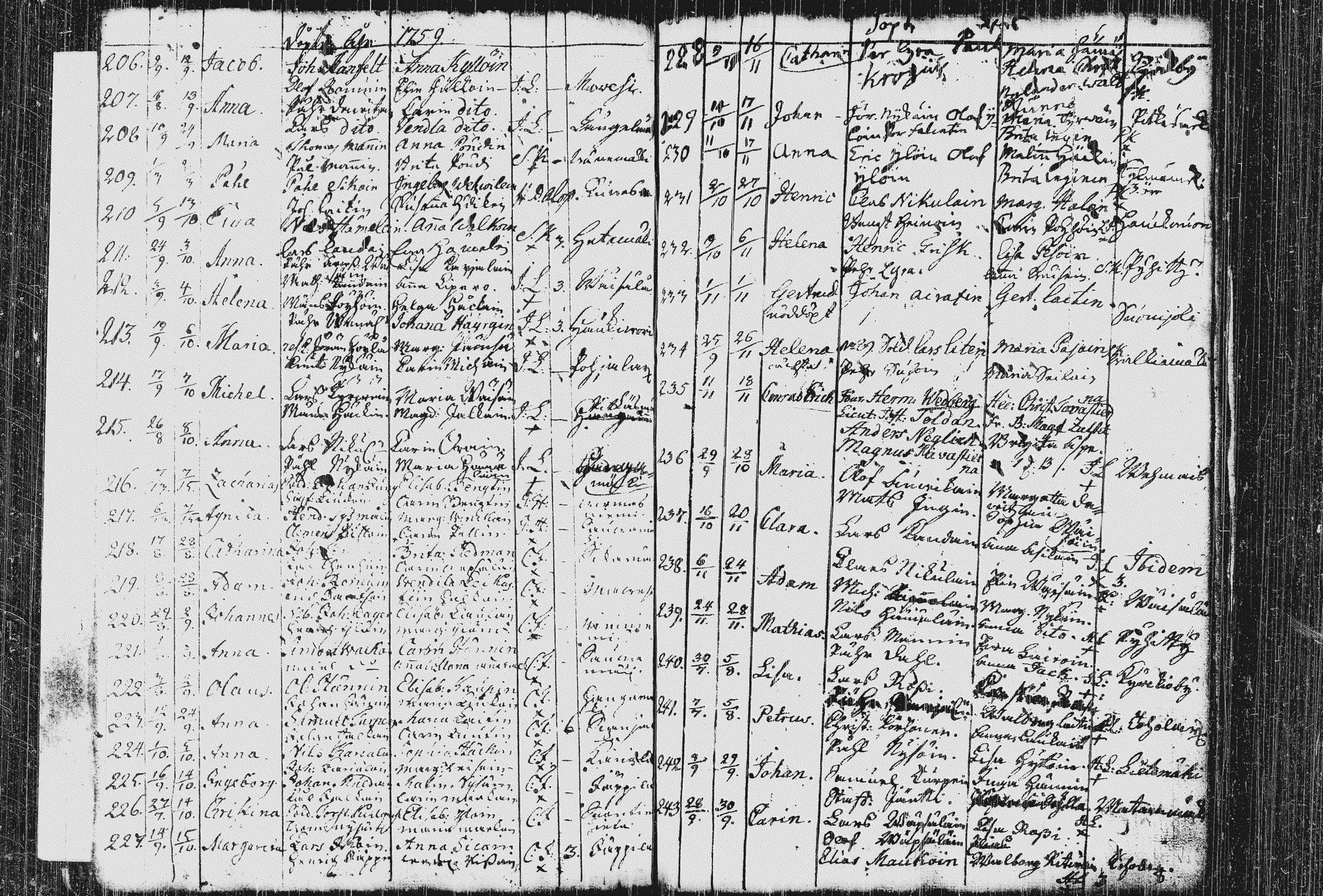 [ ../kirjat/Kirkonkirjat/pieksamaki/syntyneet_1744-1766_msrk_tk1422-1423/kuvat/97.jpg ]