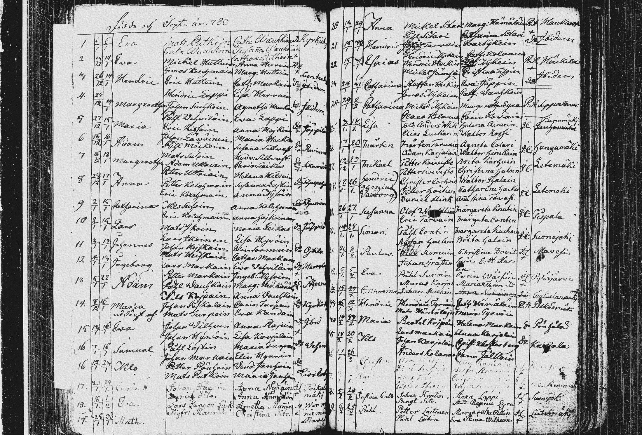 [ ../kirjat/Kirkonkirjat/pieksamaki/syntyneet_1767-1794_msrk_tk1423/kuvat/104.jpg ]
