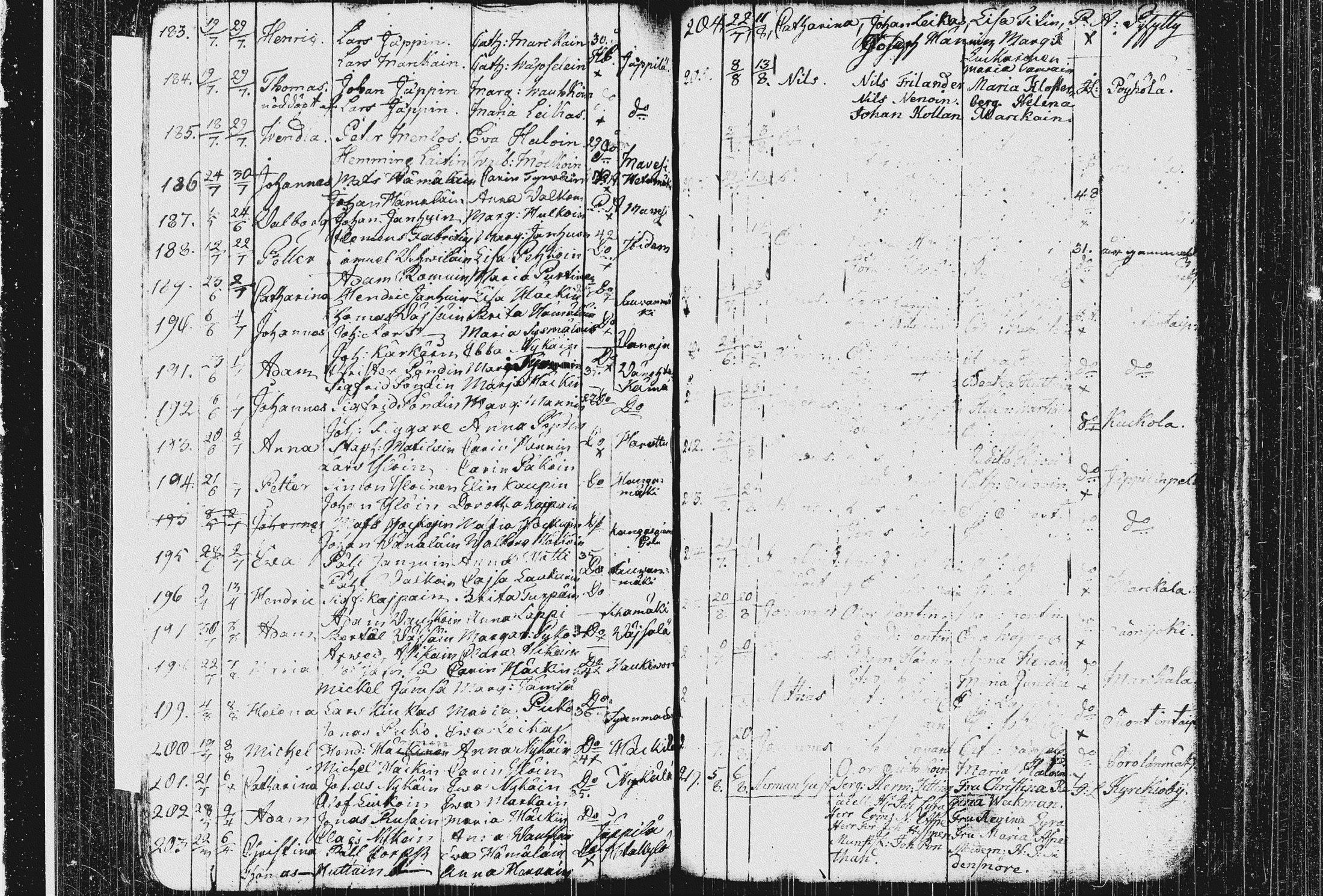 [ ../kirjat/Kirkonkirjat/pieksamaki/syntyneet_1767-1794_msrk_tk1423/kuvat/109.jpg ]