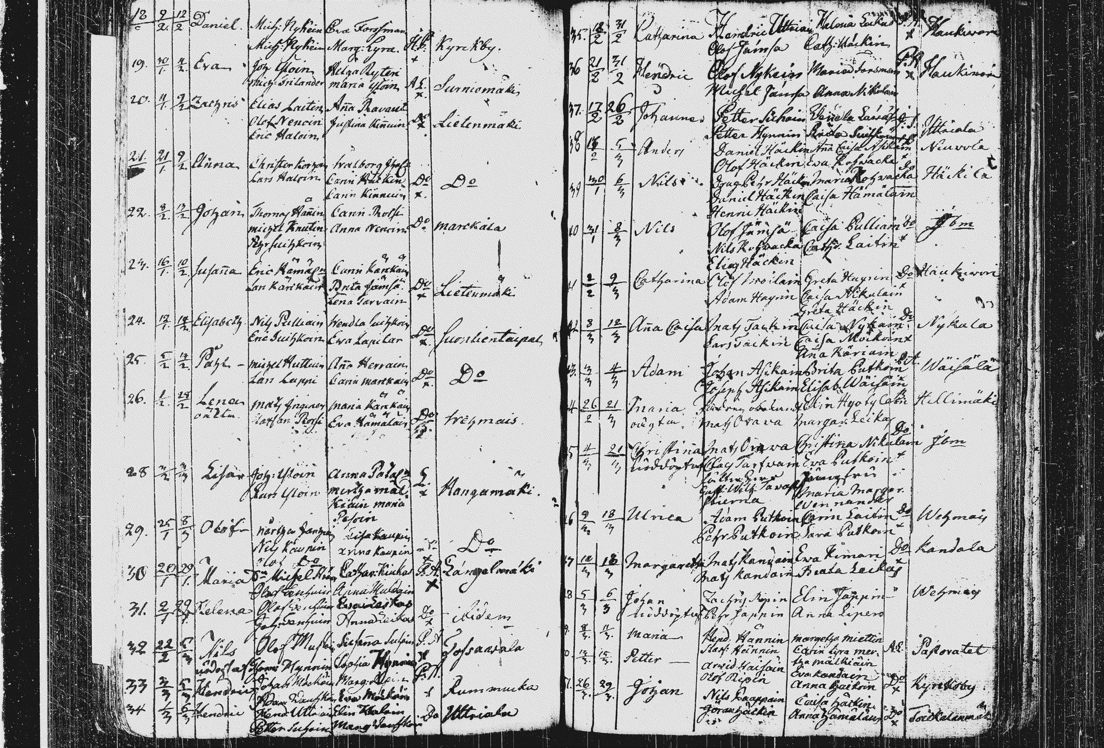 [ ../kirjat/Kirkonkirjat/pieksamaki/syntyneet_1767-1794_msrk_tk1423/kuvat/121.jpg ]