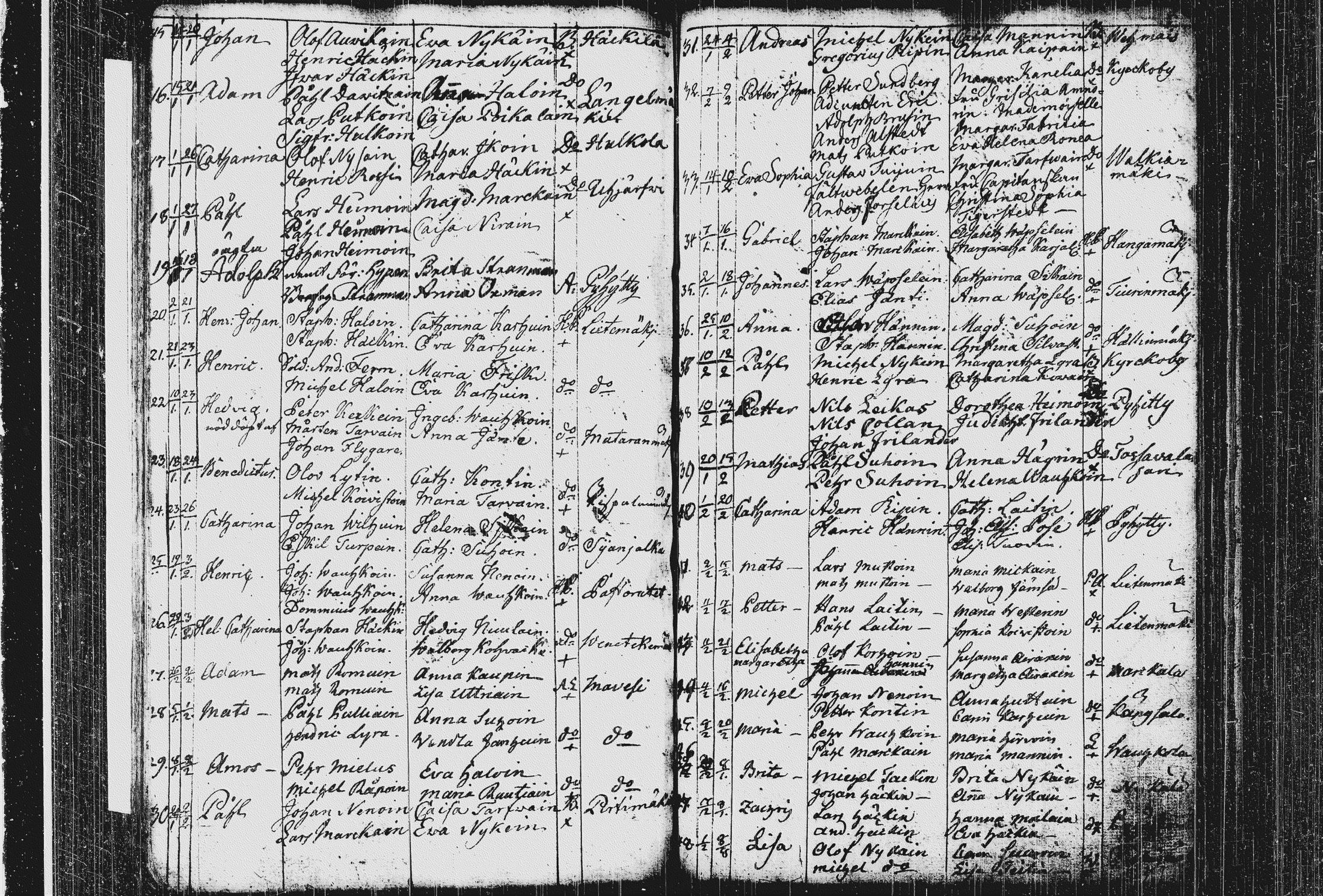 [ ../kirjat/Kirkonkirjat/pieksamaki/syntyneet_1767-1794_msrk_tk1423/kuvat/130.jpg ]