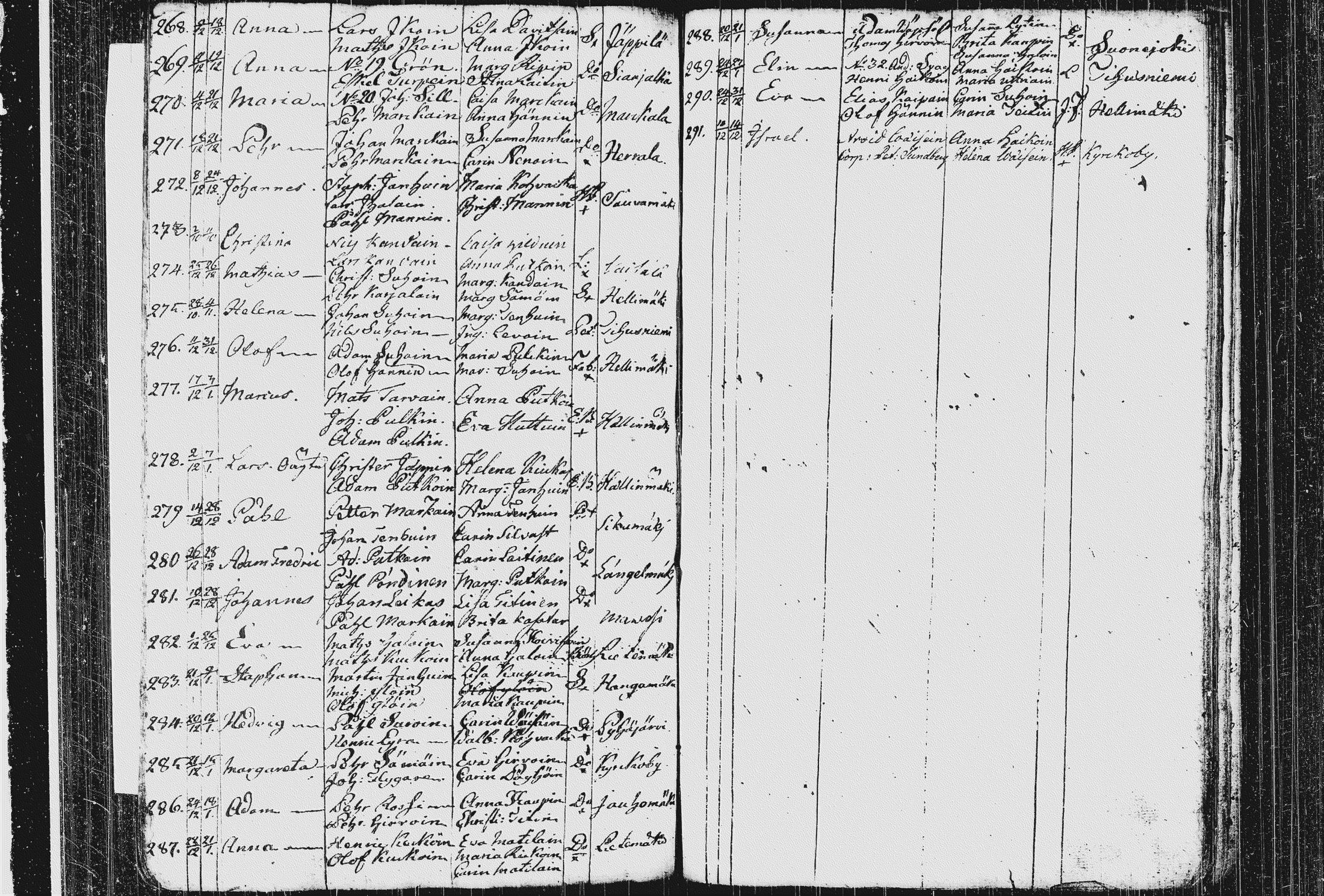 [ ../kirjat/Kirkonkirjat/pieksamaki/syntyneet_1767-1794_msrk_tk1423/kuvat/145.jpg ]