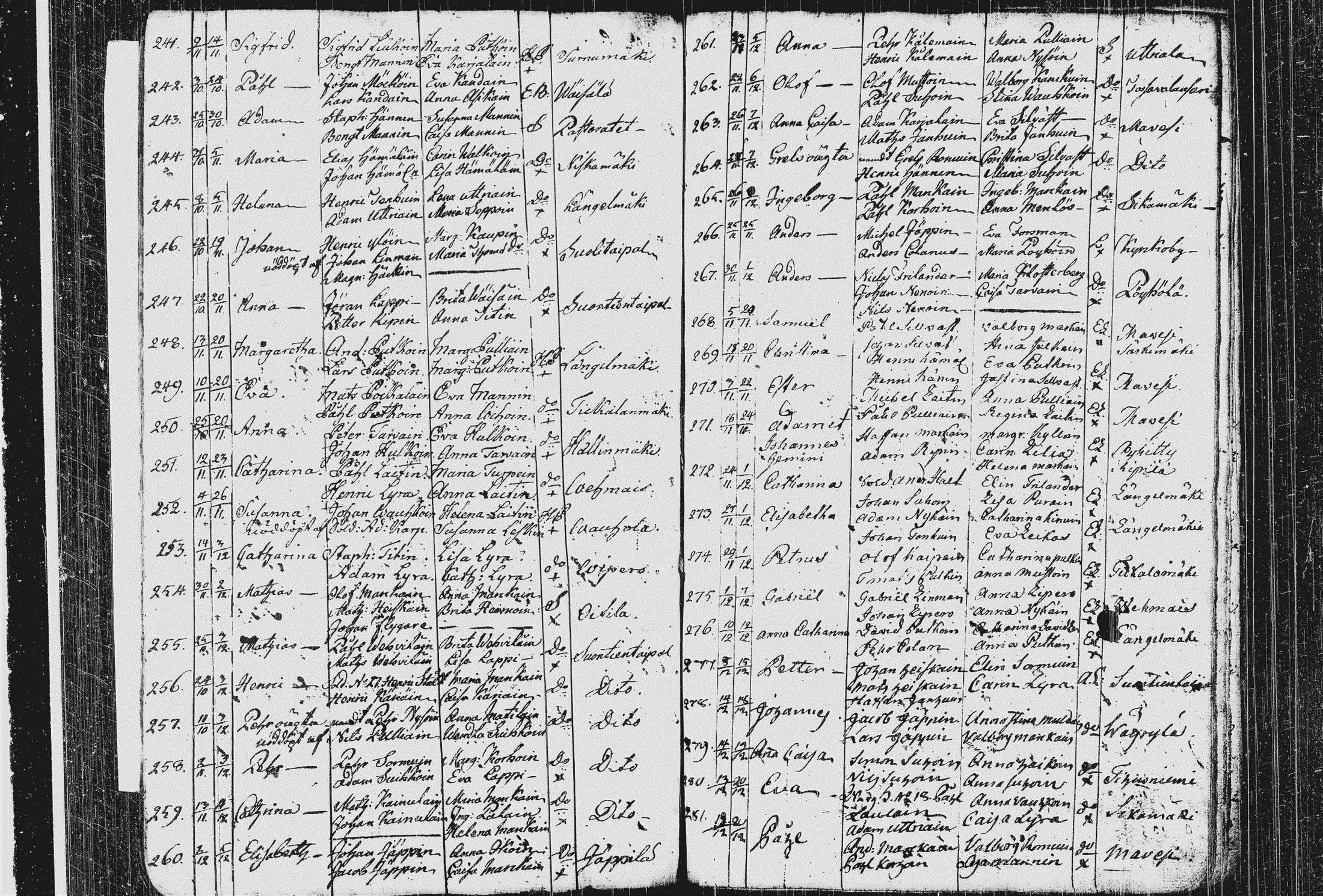 [ ../kirjat/Kirkonkirjat/pieksamaki/syntyneet_1767-1794_msrk_tk1423/kuvat/152.jpg ]