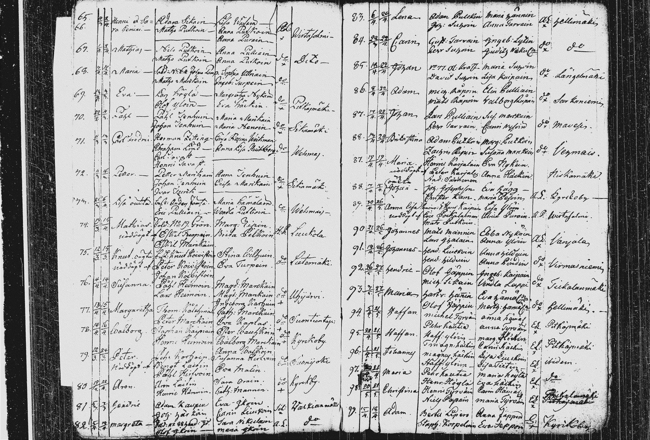 [ ../kirjat/Kirkonkirjat/pieksamaki/syntyneet_1767-1794_msrk_tk1423/kuvat/164.jpg ]