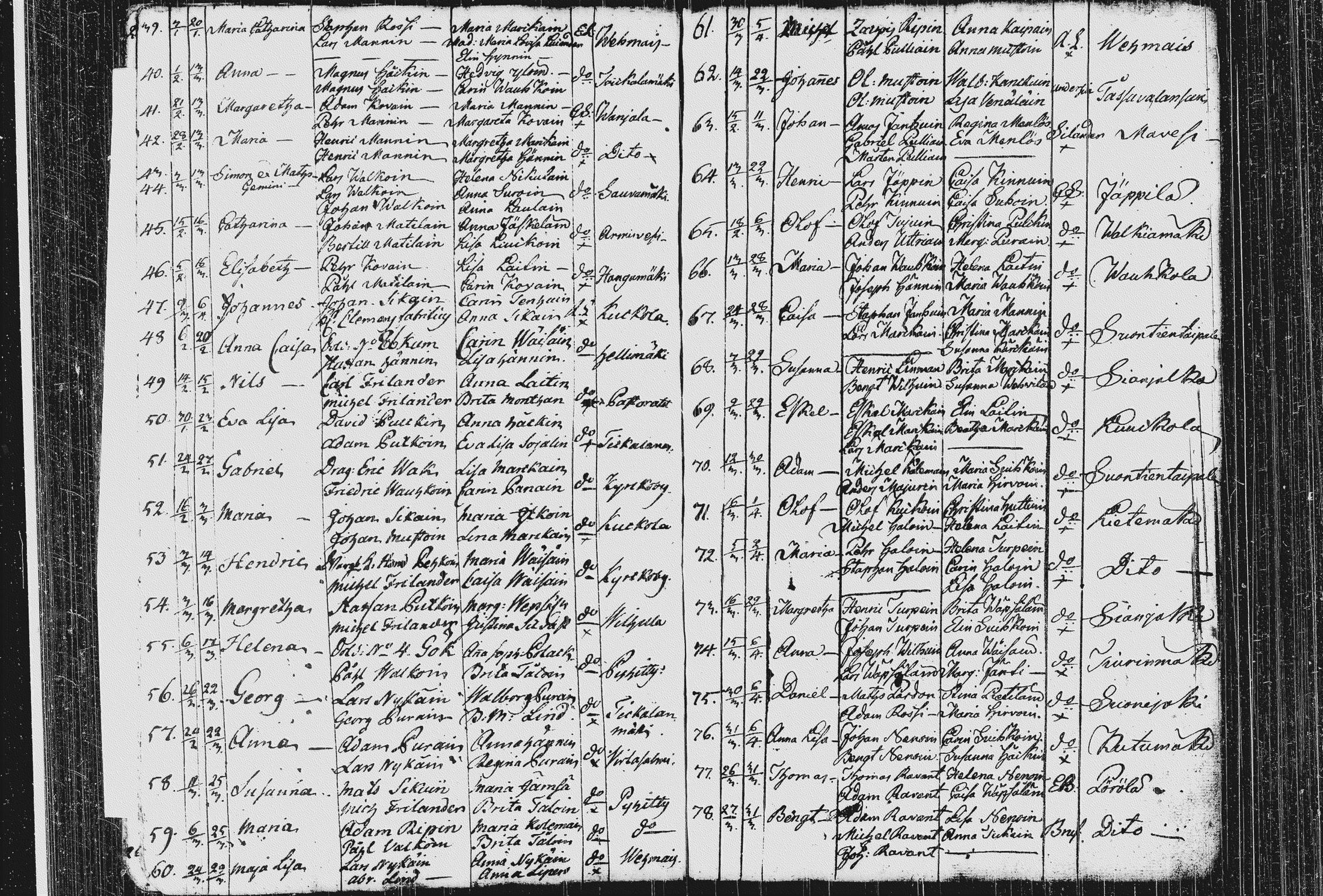 [ ../kirjat/Kirkonkirjat/pieksamaki/syntyneet_1767-1794_msrk_tk1423/kuvat/172.jpg ]