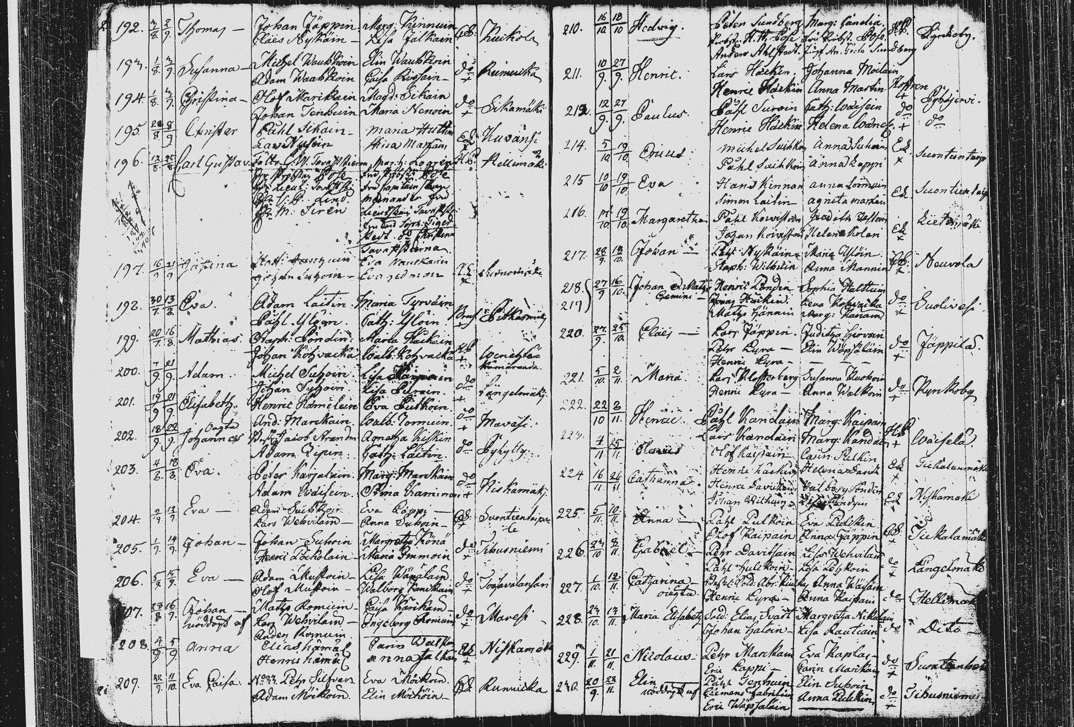 [ ../kirjat/Kirkonkirjat/pieksamaki/syntyneet_1767-1794_msrk_tk1423/kuvat/176.jpg ]