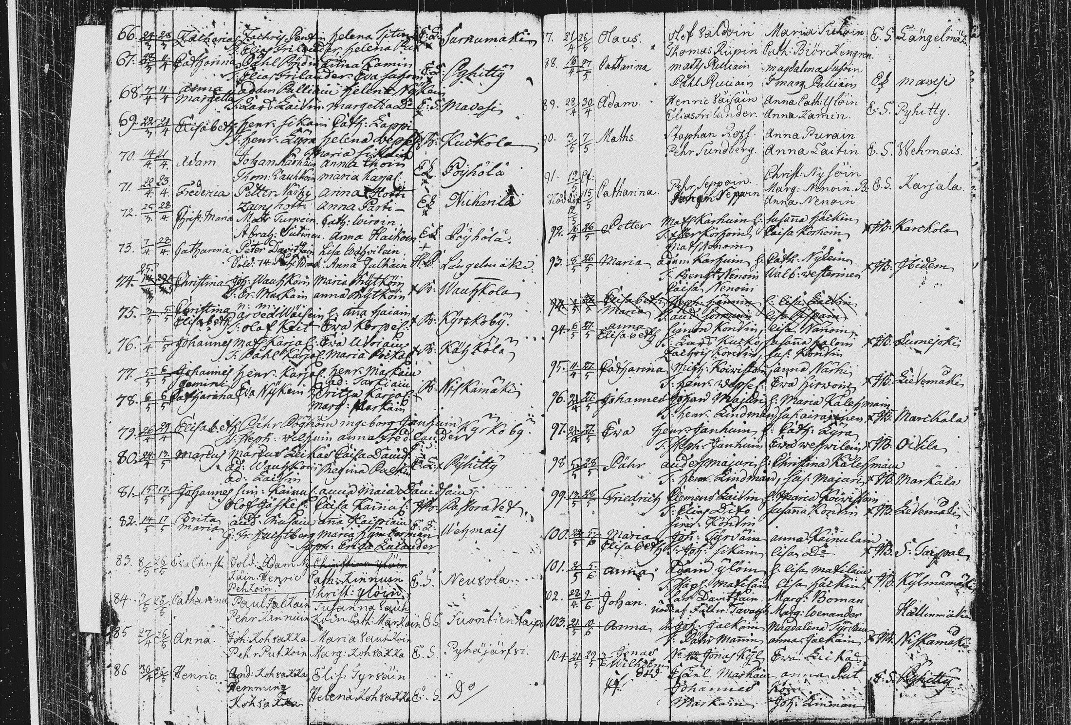[ ../kirjat/Kirkonkirjat/pieksamaki/syntyneet_1767-1794_msrk_tk1423/kuvat/201.jpg ]