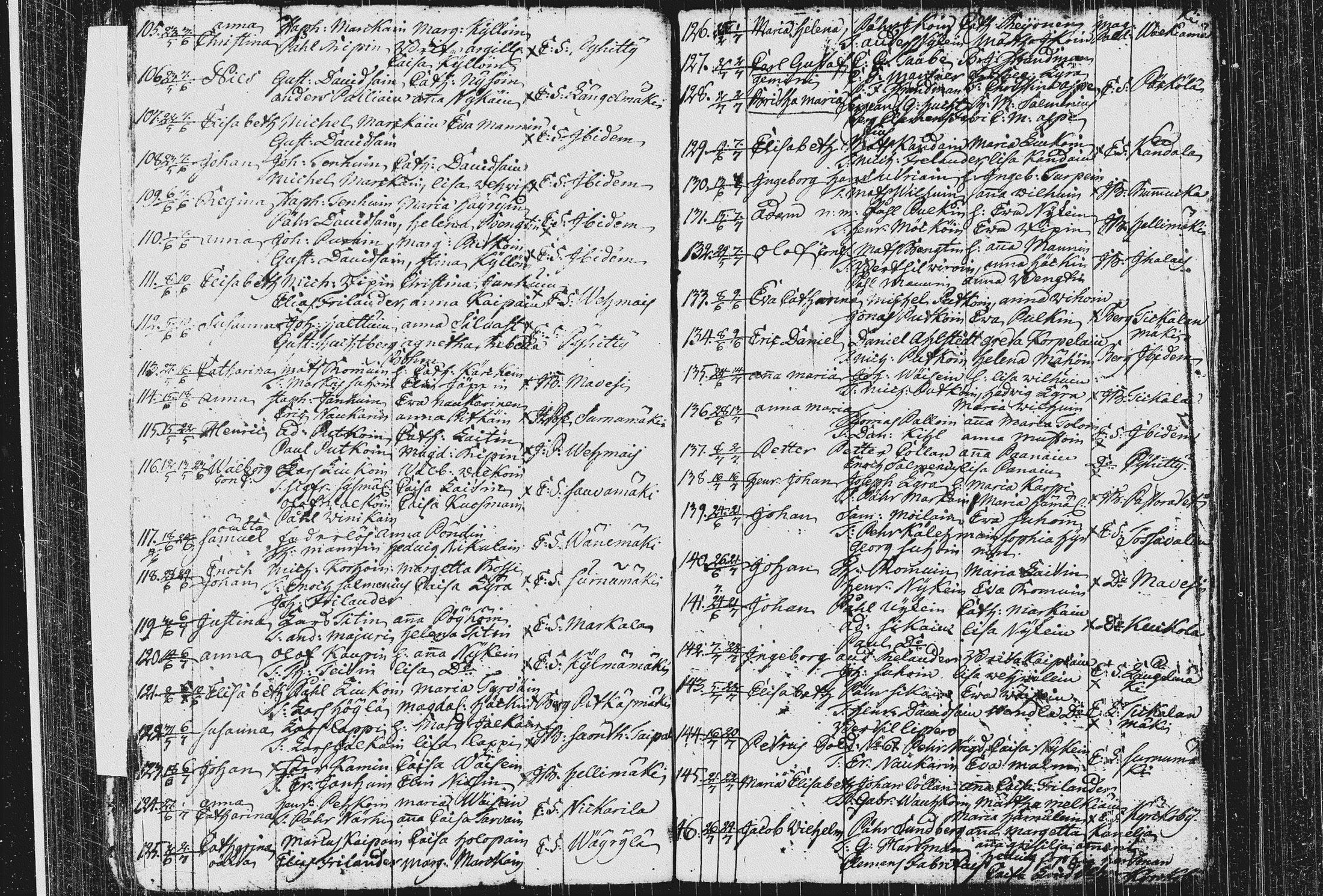 [ ../kirjat/Kirkonkirjat/pieksamaki/syntyneet_1767-1794_msrk_tk1423/kuvat/202.jpg ]