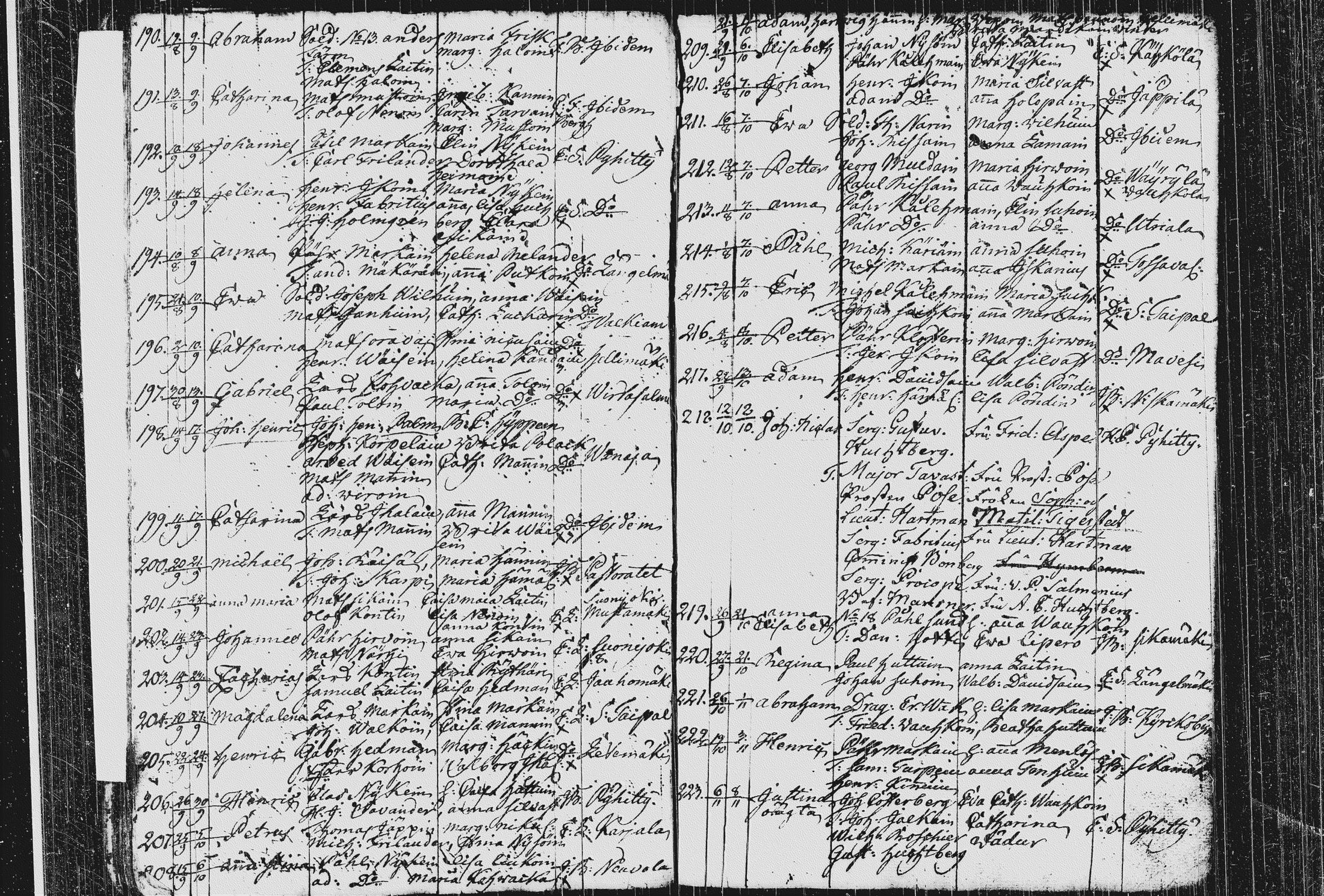 [ ../kirjat/Kirkonkirjat/pieksamaki/syntyneet_1767-1794_msrk_tk1423/kuvat/204.jpg ]