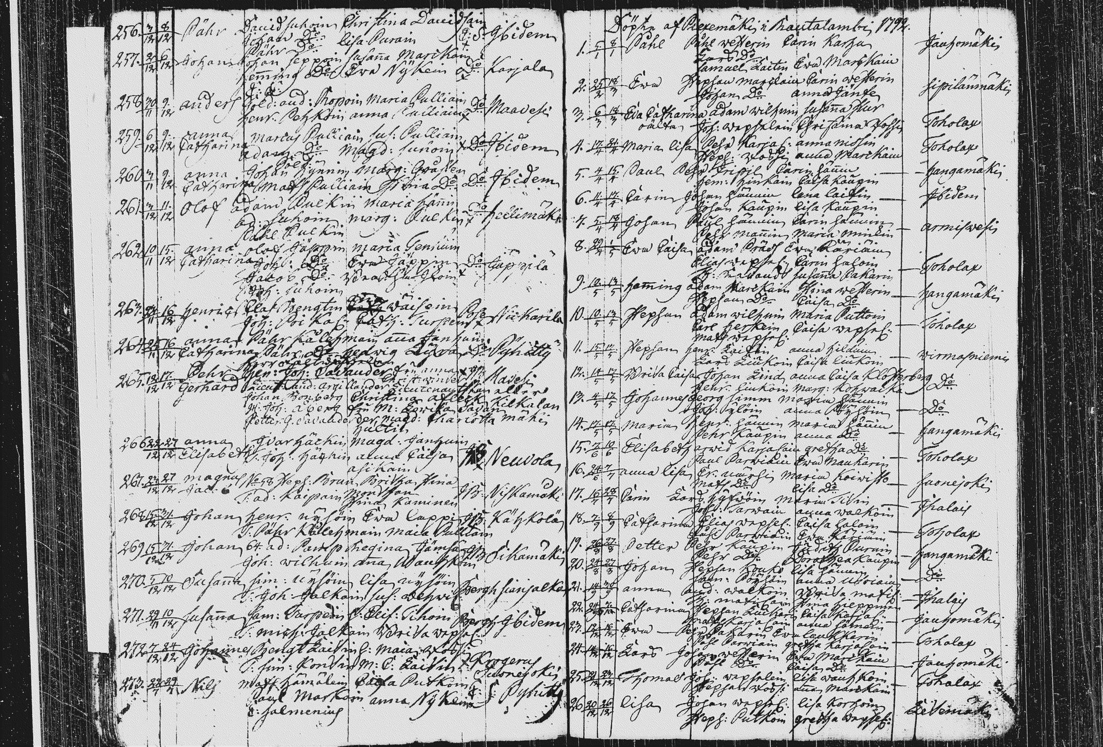 [ ../kirjat/Kirkonkirjat/pieksamaki/syntyneet_1767-1794_msrk_tk1423/kuvat/206.jpg ]