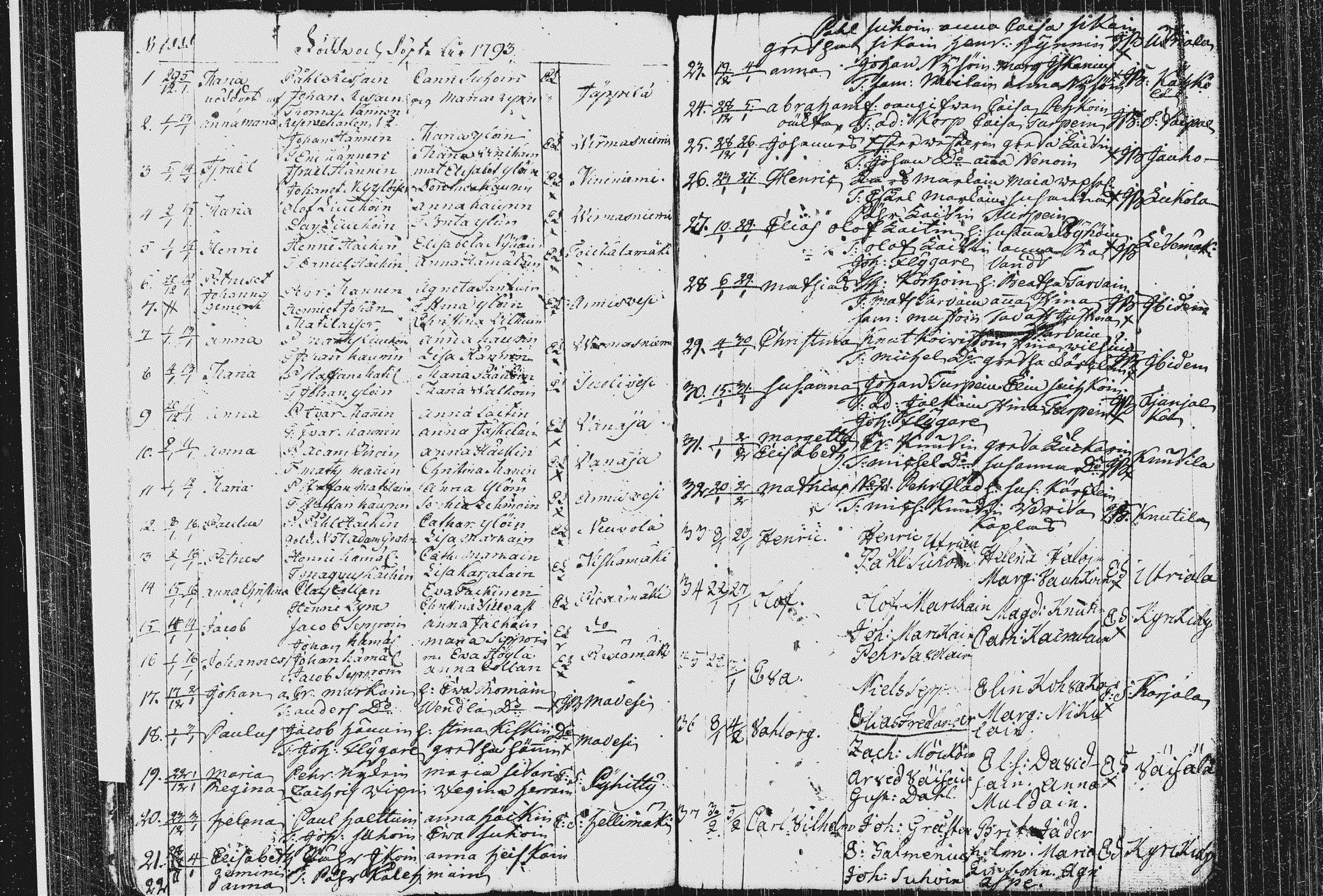 [ ../kirjat/Kirkonkirjat/pieksamaki/syntyneet_1767-1794_msrk_tk1423/kuvat/207.jpg ]