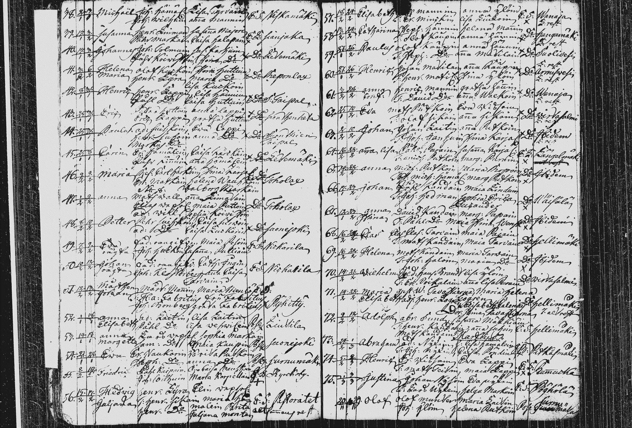 [ ../kirjat/Kirkonkirjat/pieksamaki/syntyneet_1767-1794_msrk_tk1423/kuvat/208.jpg ]