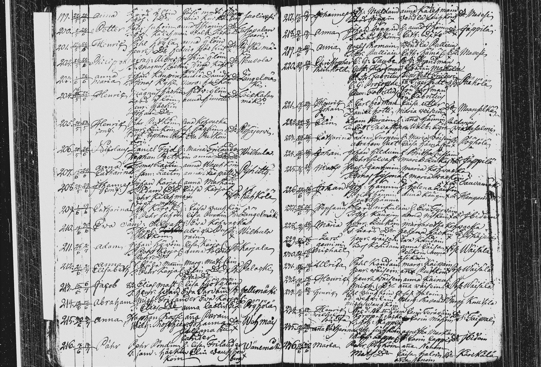[ ../kirjat/Kirkonkirjat/pieksamaki/syntyneet_1767-1794_msrk_tk1423/kuvat/212.jpg ]