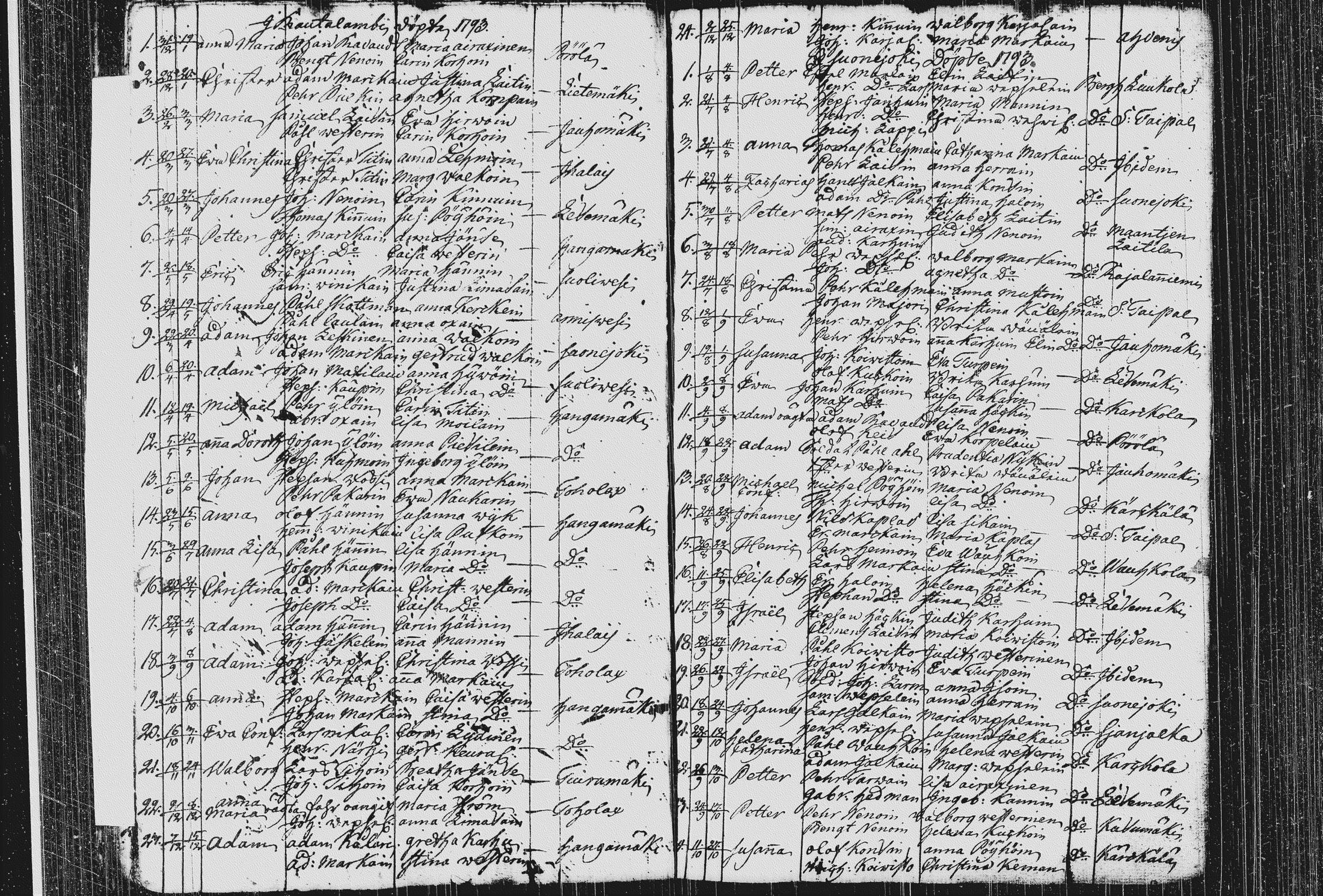 [ ../kirjat/Kirkonkirjat/pieksamaki/syntyneet_1767-1794_msrk_tk1423/kuvat/216.jpg ]