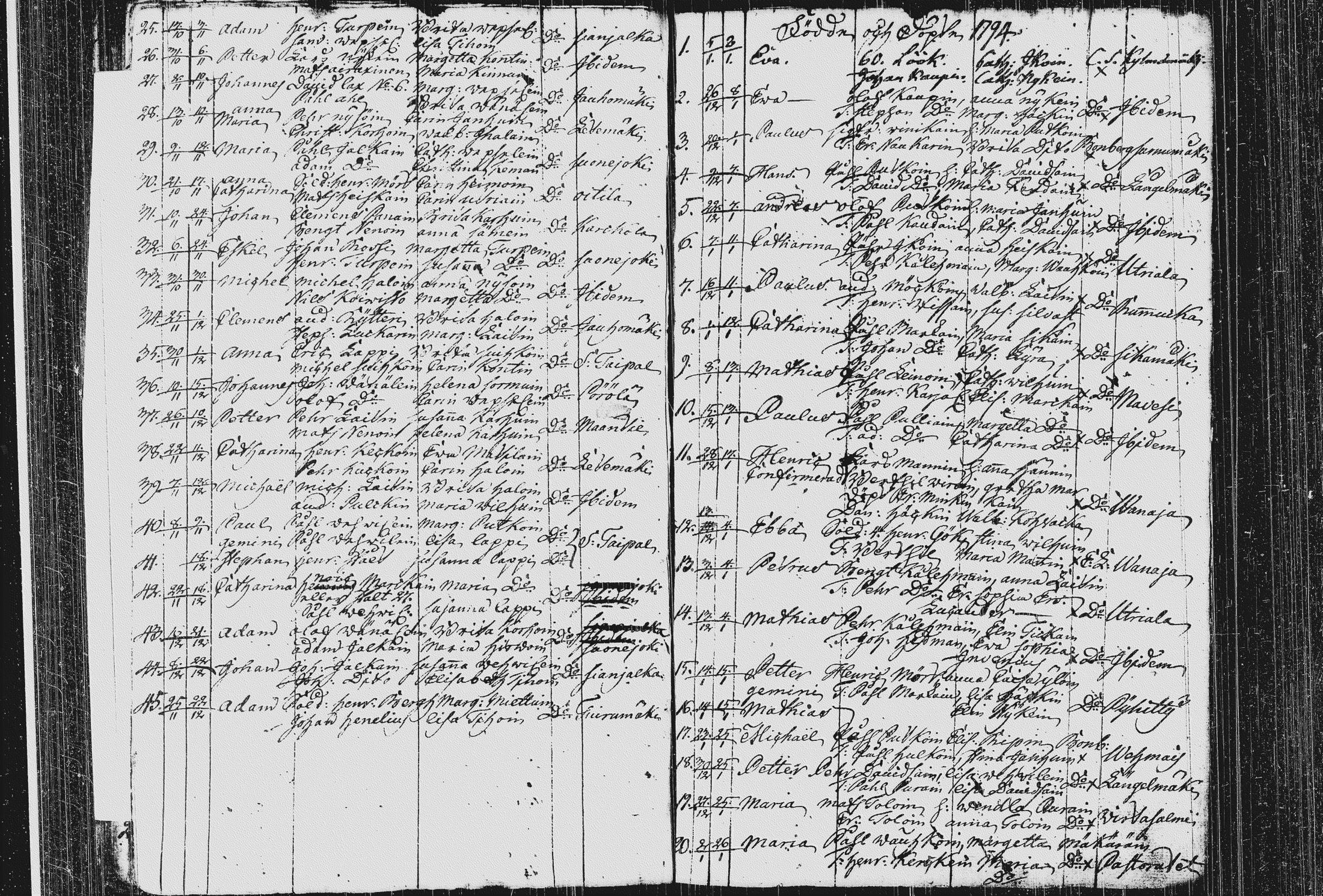 [ ../kirjat/Kirkonkirjat/pieksamaki/syntyneet_1767-1794_msrk_tk1423/kuvat/217.jpg ]