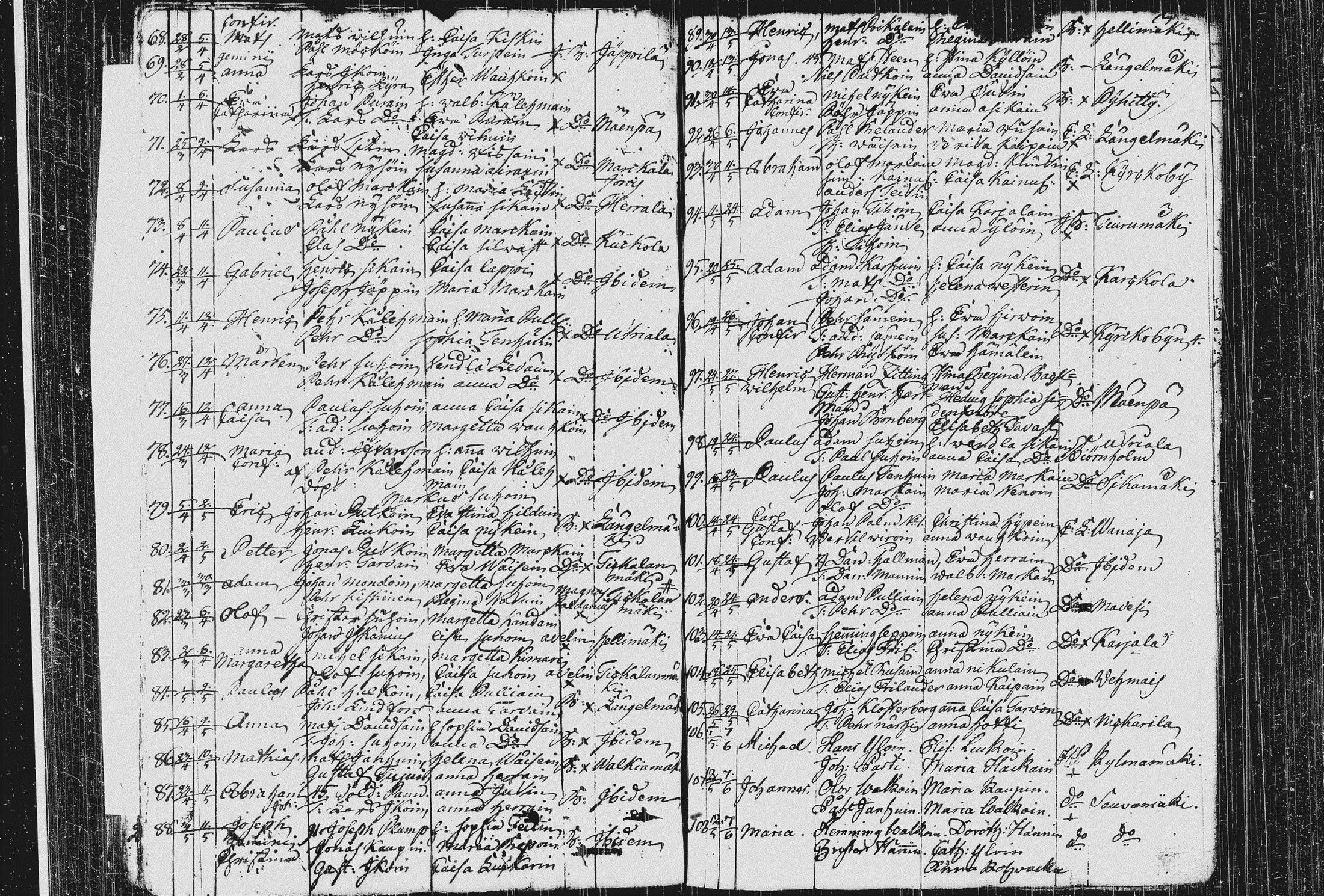 [ ../kirjat/Kirkonkirjat/pieksamaki/syntyneet_1767-1794_msrk_tk1423/kuvat/219.jpg ]