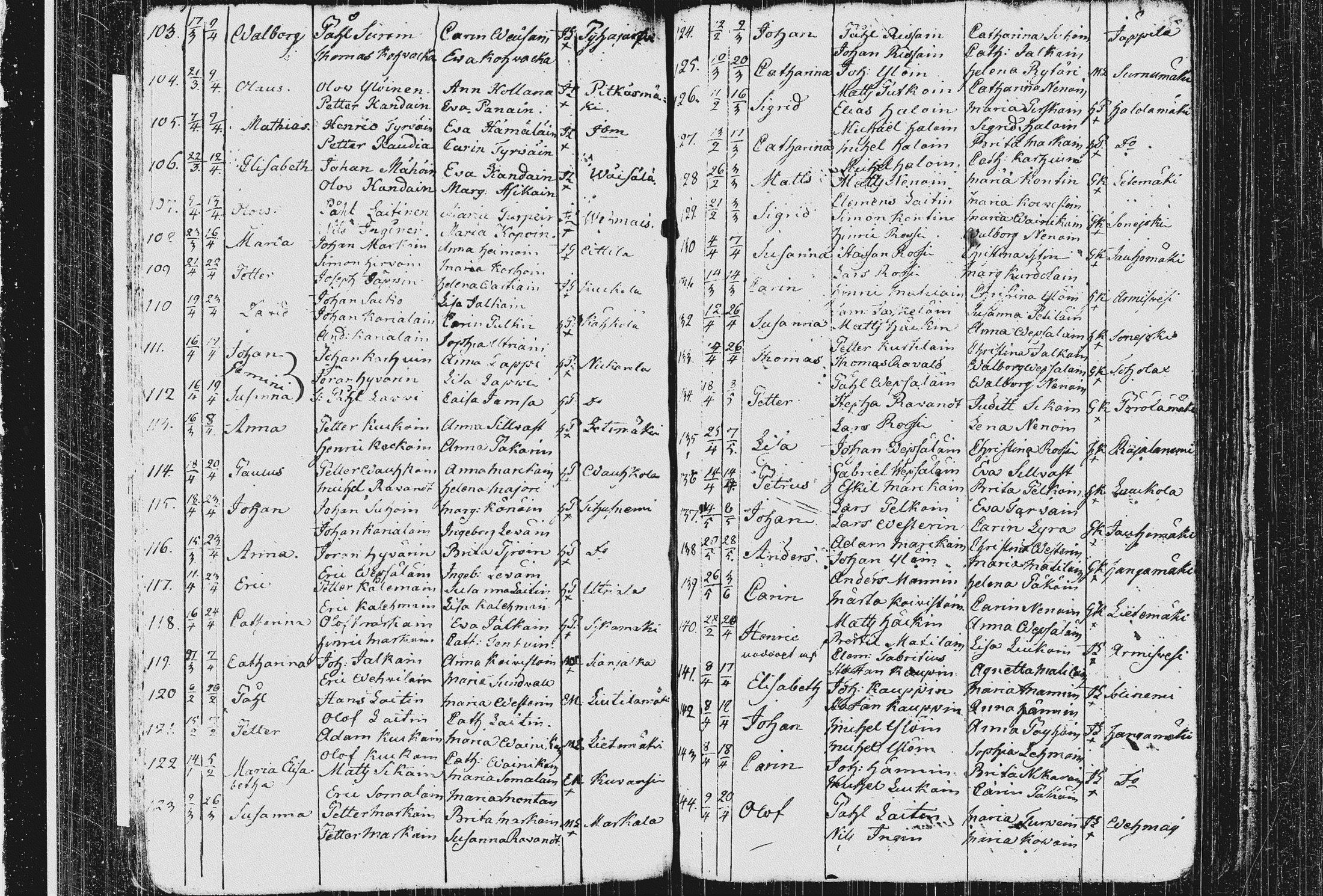 [ ../kirjat/Kirkonkirjat/pieksamaki/syntyneet_1767-1794_msrk_tk1423/kuvat/84.jpg ]