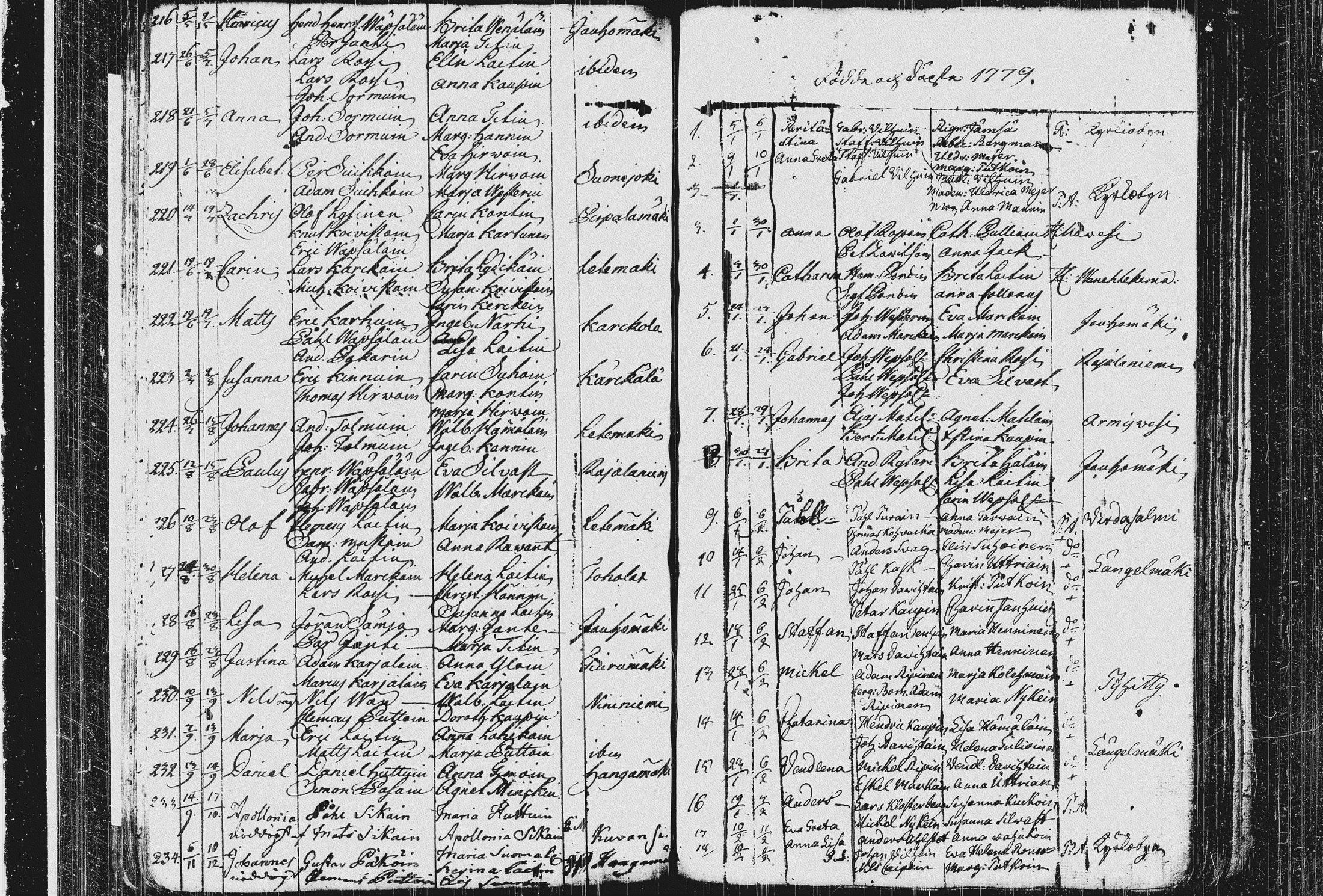[ ../kirjat/Kirkonkirjat/pieksamaki/syntyneet_1767-1794_msrk_tk1423/kuvat/96.jpg ]