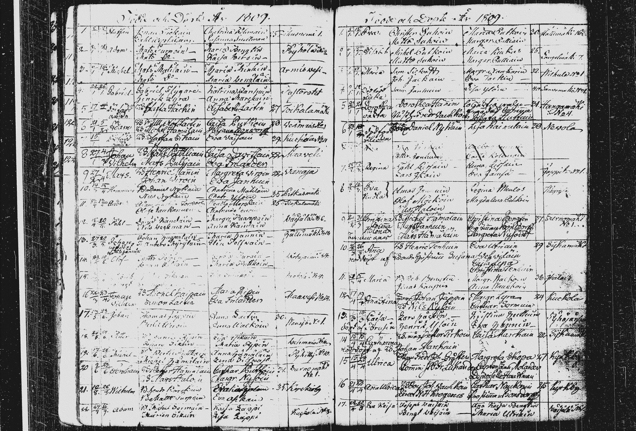 [ ../kirjat/Kirkonkirjat/pieksamaki/syntyneet_1795-1815_msrk_tk1423/kuvat/105.jpg ]