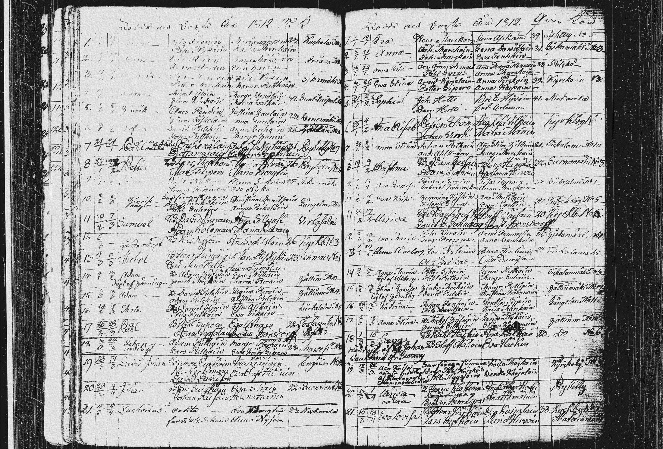 [ ../kirjat/Kirkonkirjat/pieksamaki/syntyneet_1795-1815_msrk_tk1423/kuvat/126.jpg ]