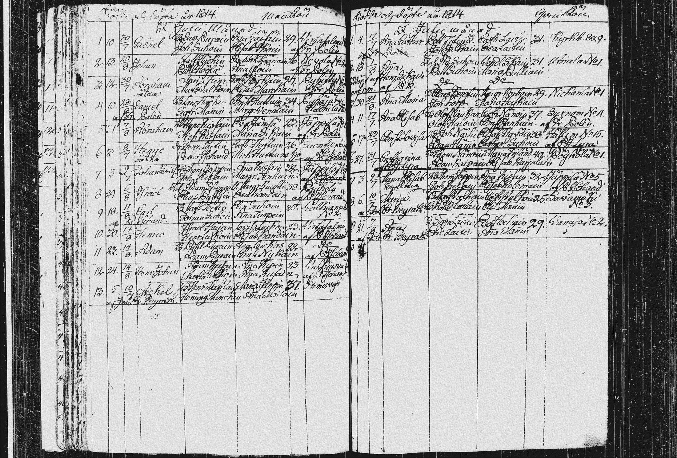 [ ../kirjat/Kirkonkirjat/pieksamaki/syntyneet_1795-1815_msrk_tk1423/kuvat/146.jpg ]