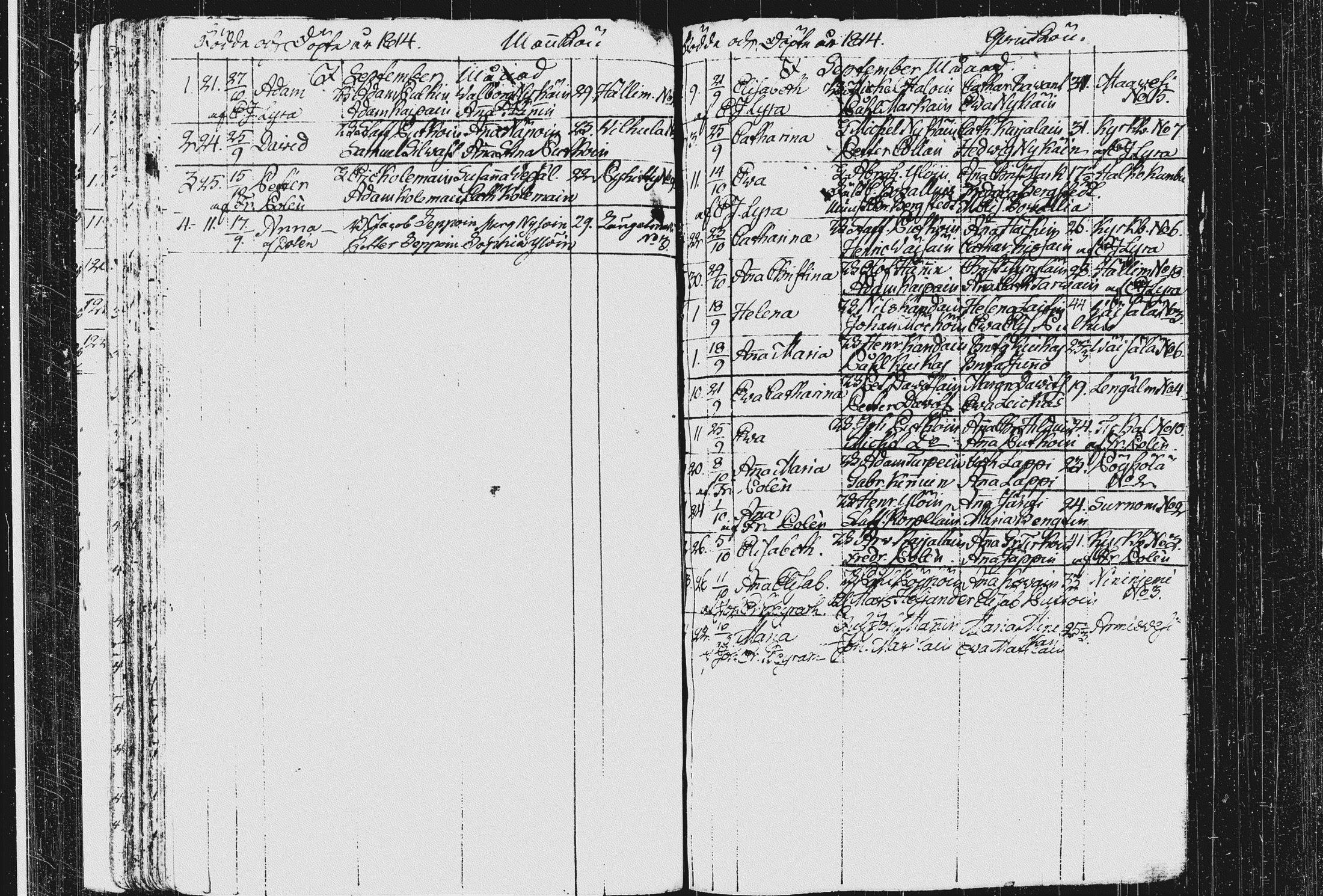 [ ../kirjat/Kirkonkirjat/pieksamaki/syntyneet_1795-1815_msrk_tk1423/kuvat/148.jpg ]