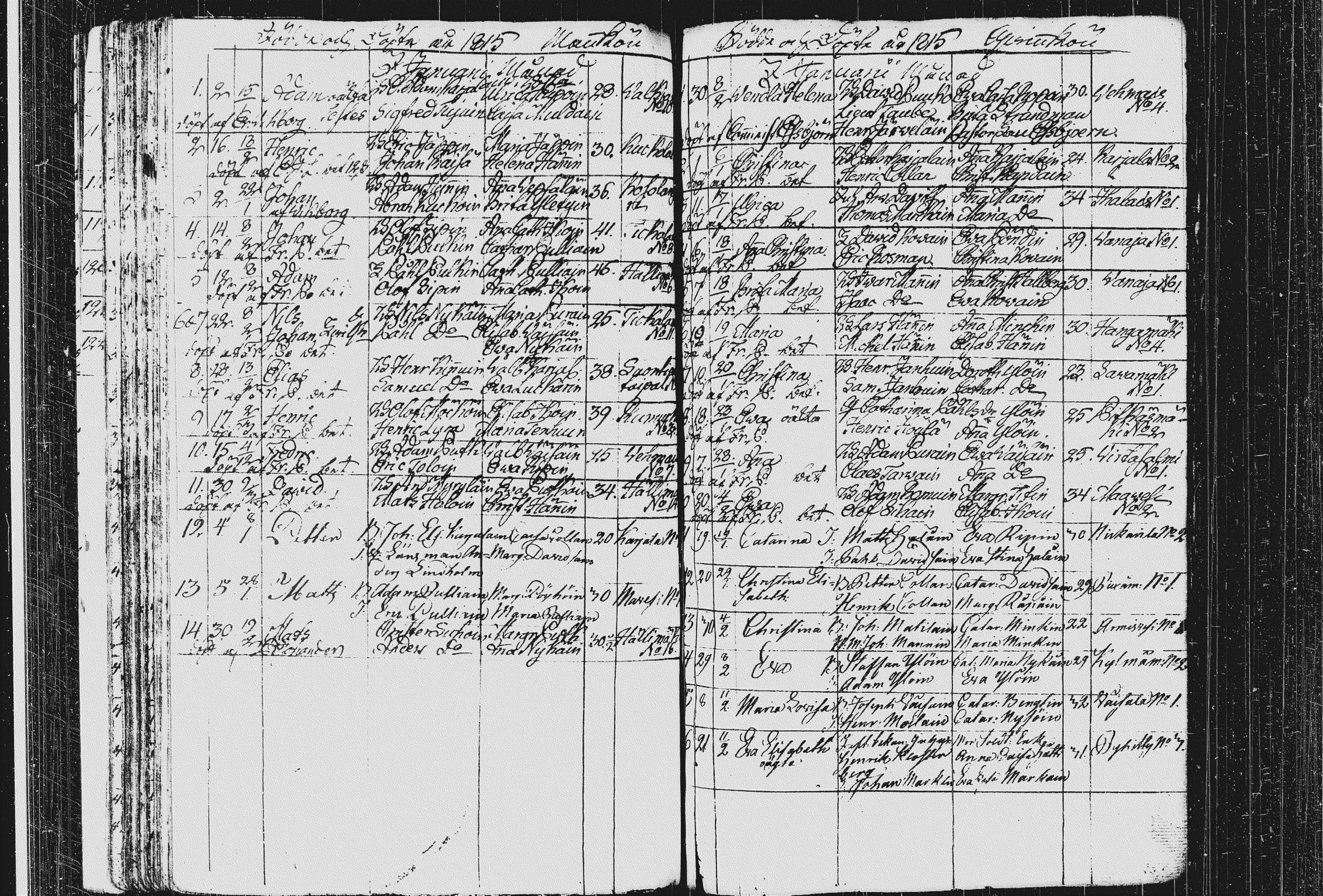 [ ../kirjat/Kirkonkirjat/pieksamaki/syntyneet_1795-1815_msrk_tk1423/kuvat/152.jpg ]
