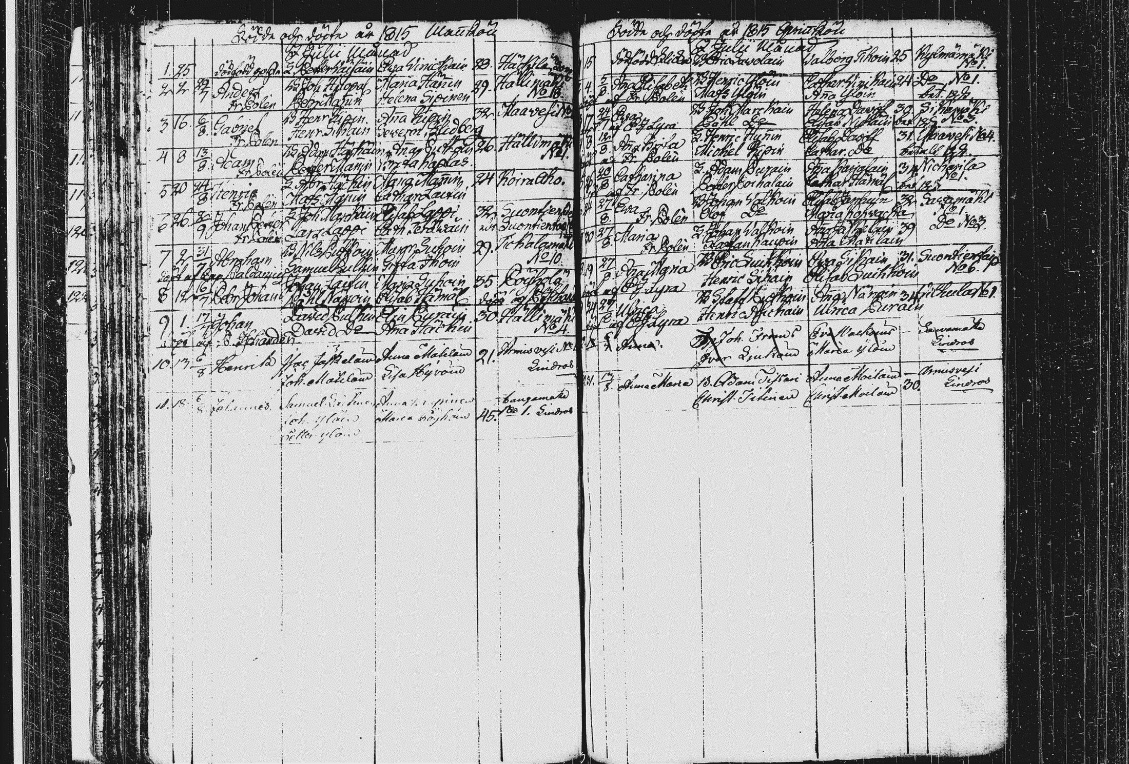 [ ../kirjat/Kirkonkirjat/pieksamaki/syntyneet_1795-1815_msrk_tk1423/kuvat/158.jpg ]