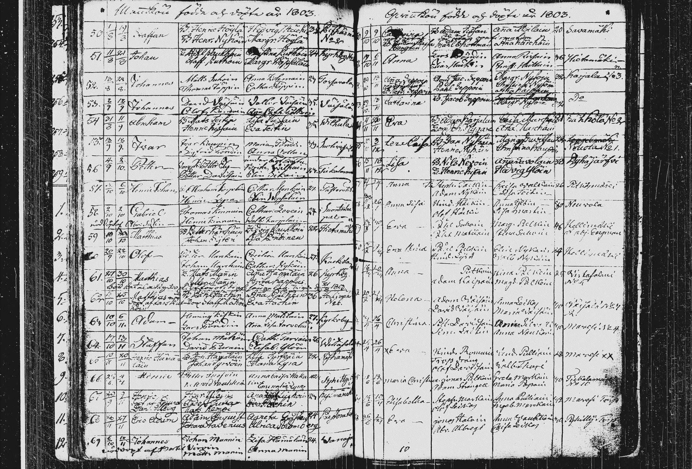 [ ../kirjat/Kirkonkirjat/pieksamaki/syntyneet_1795-1815_msrk_tk1423/kuvat/63.jpg ]