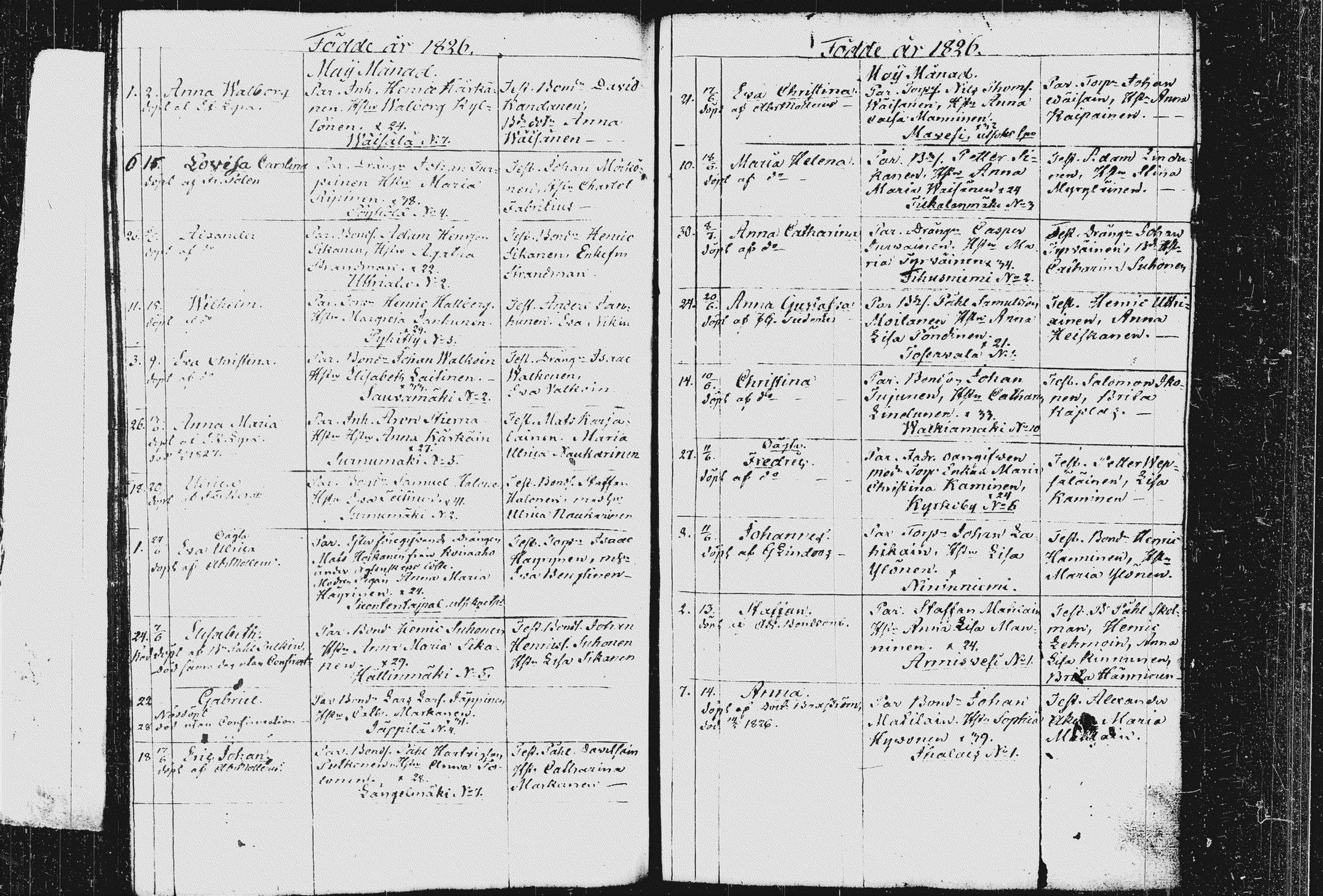 [ ../kirjat/Kirkonkirjat/pieksamaki/syntyneet_1816-1835_msrk_tk1423-1424/kuvat/105.jpg ]