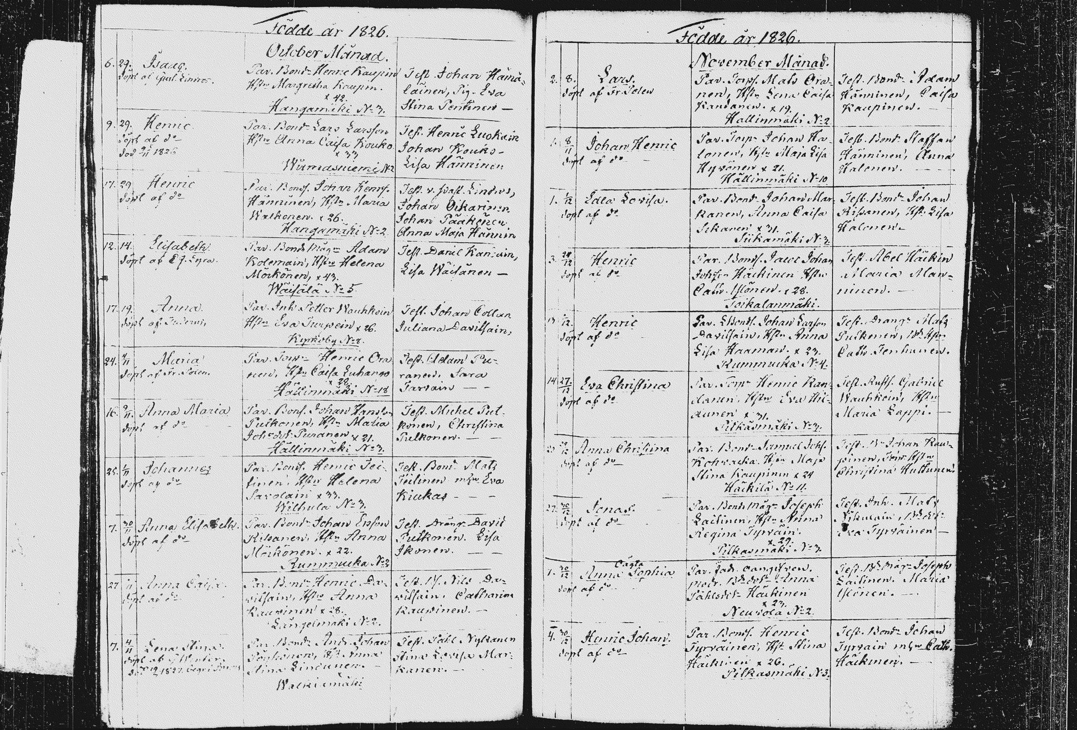 [ ../kirjat/Kirkonkirjat/pieksamaki/syntyneet_1816-1835_msrk_tk1423-1424/kuvat/111.jpg ]
