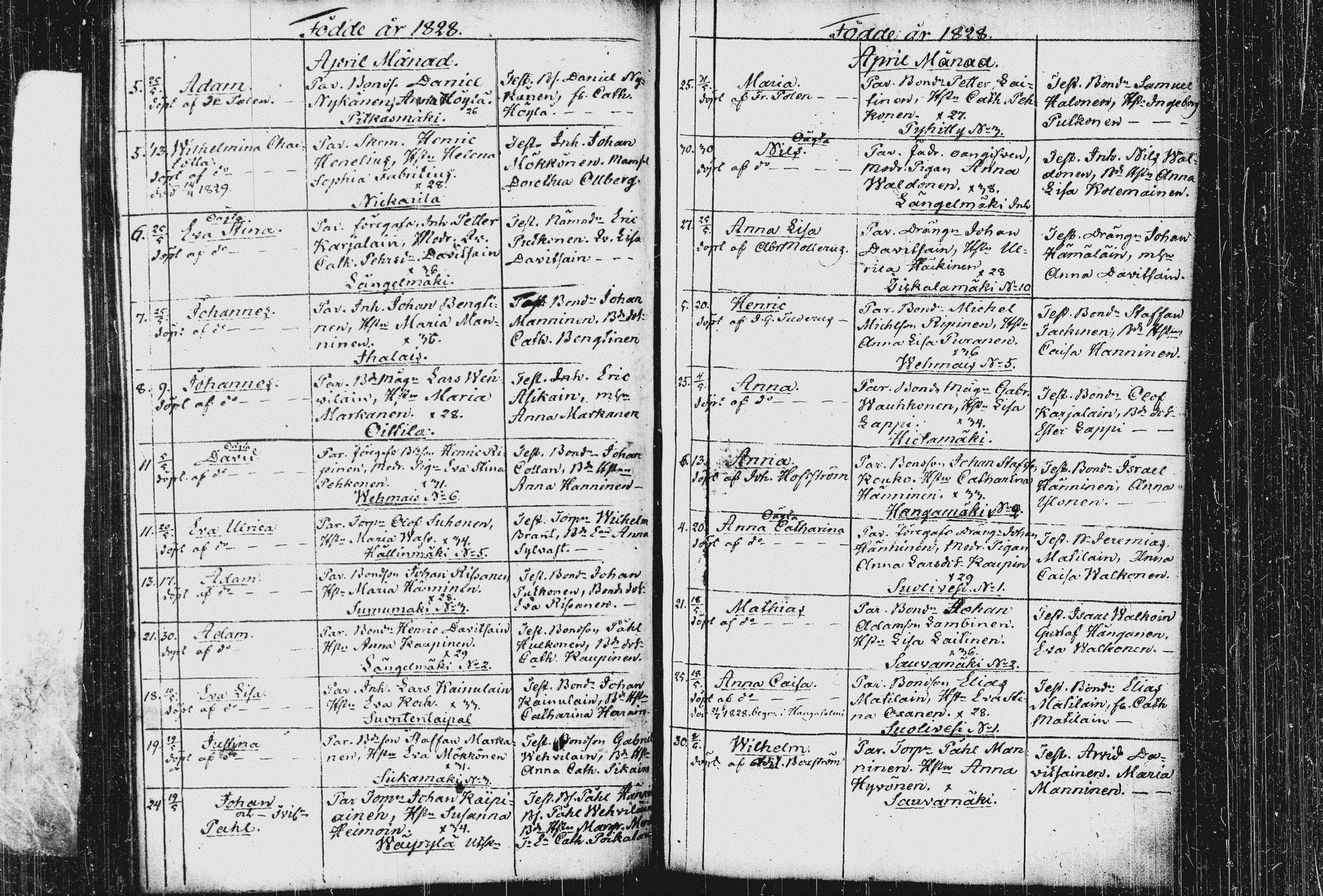 [ ../kirjat/Kirkonkirjat/pieksamaki/syntyneet_1816-1835_msrk_tk1423-1424/kuvat/145.jpg ]