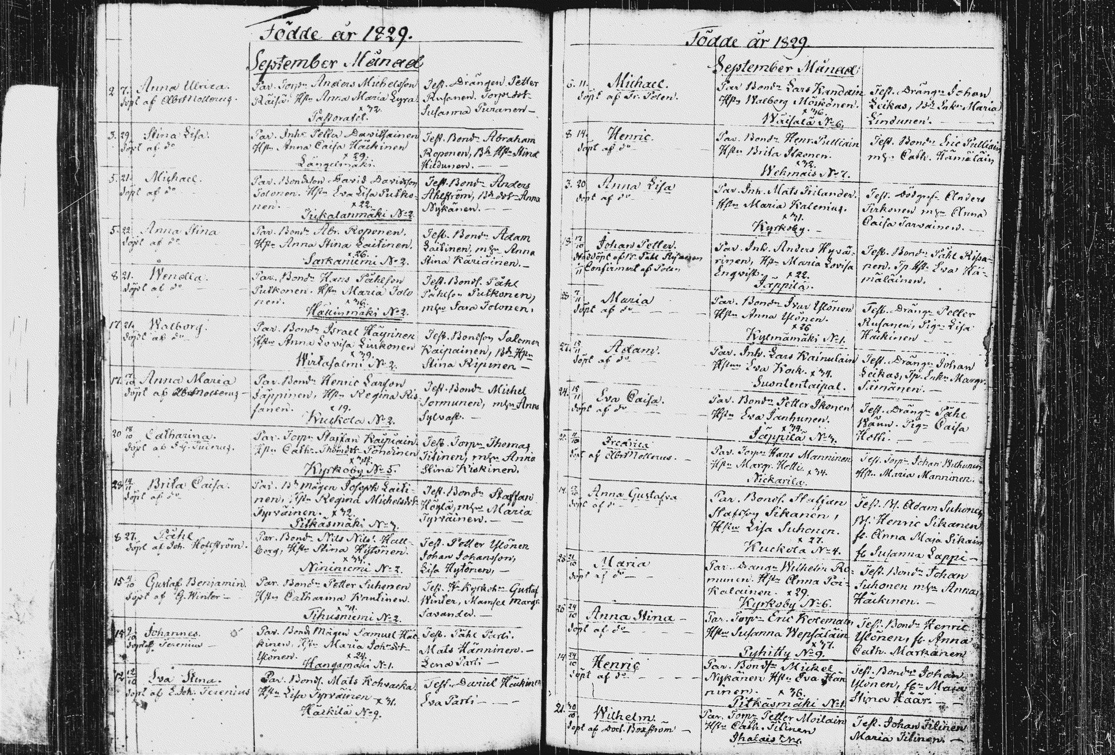 [ ../kirjat/Kirkonkirjat/pieksamaki/syntyneet_1816-1835_msrk_tk1423-1424/kuvat/168.jpg ]