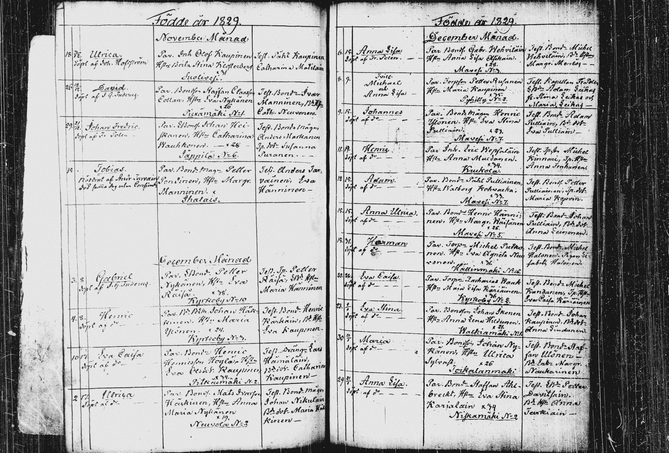 [ ../kirjat/Kirkonkirjat/pieksamaki/syntyneet_1816-1835_msrk_tk1423-1424/kuvat/171.jpg ]