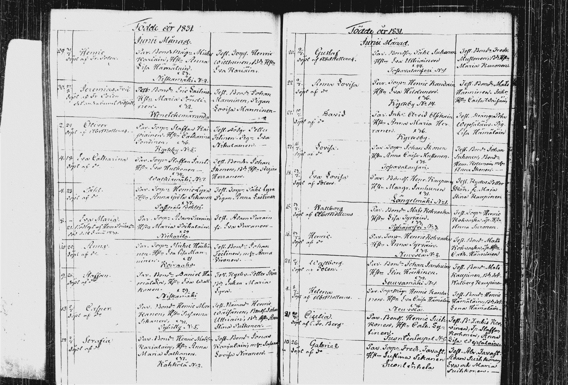 [ ../kirjat/Kirkonkirjat/pieksamaki/syntyneet_1816-1835_msrk_tk1423-1424/kuvat/195.jpg ]
