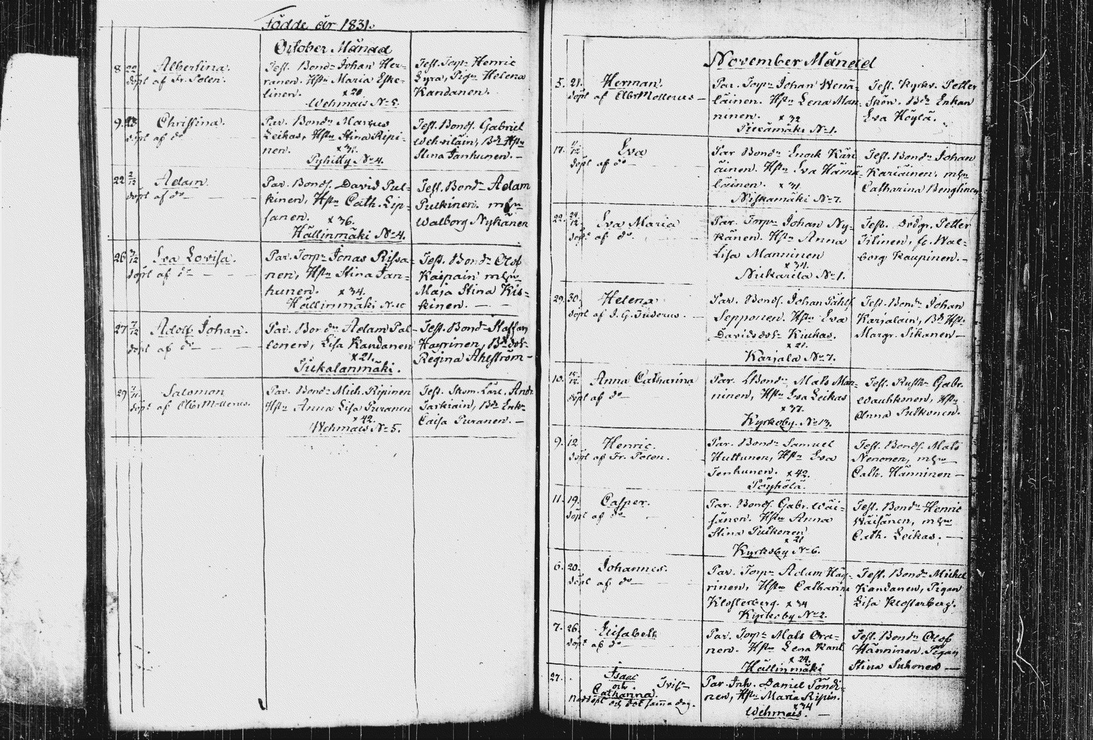 [ ../kirjat/Kirkonkirjat/pieksamaki/syntyneet_1816-1835_msrk_tk1423-1424/kuvat/201.jpg ]