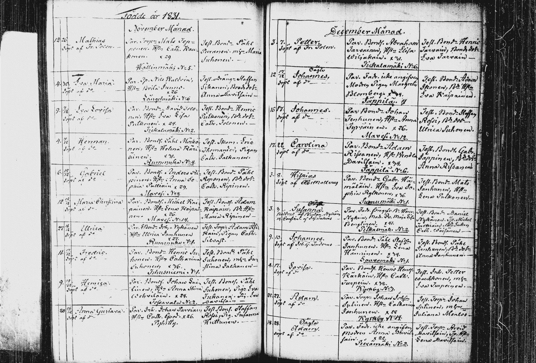 [ ../kirjat/Kirkonkirjat/pieksamaki/syntyneet_1816-1835_msrk_tk1423-1424/kuvat/202.jpg ]