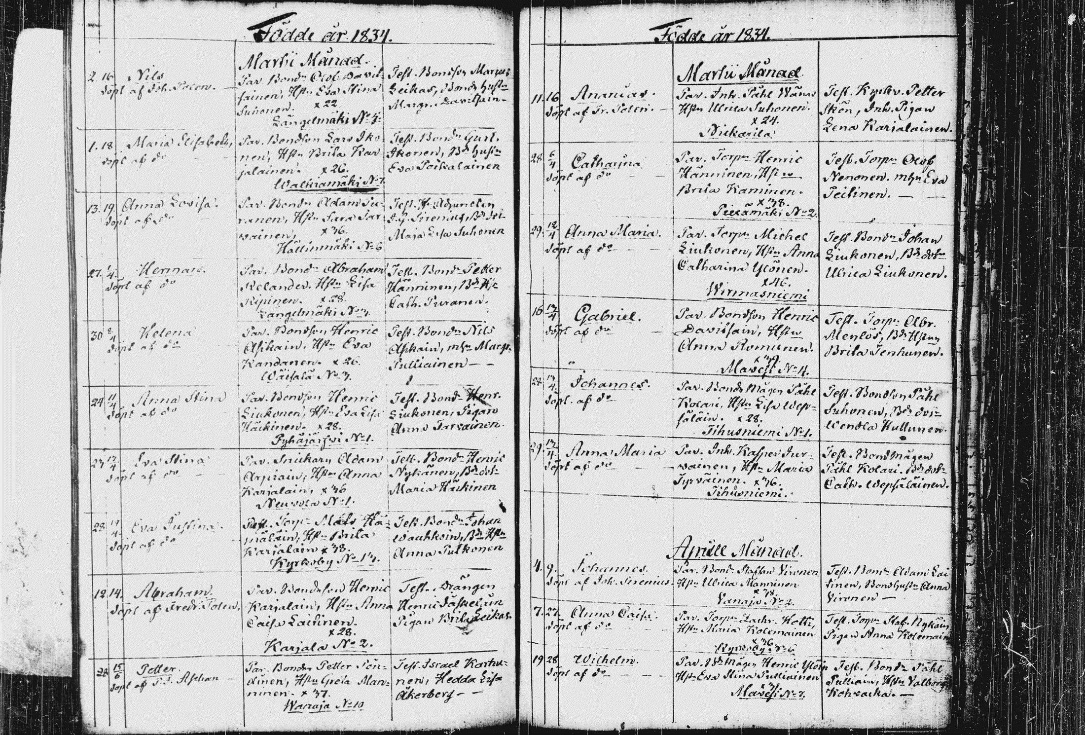 [ ../kirjat/Kirkonkirjat/pieksamaki/syntyneet_1816-1835_msrk_tk1423-1424/kuvat/234.jpg ]