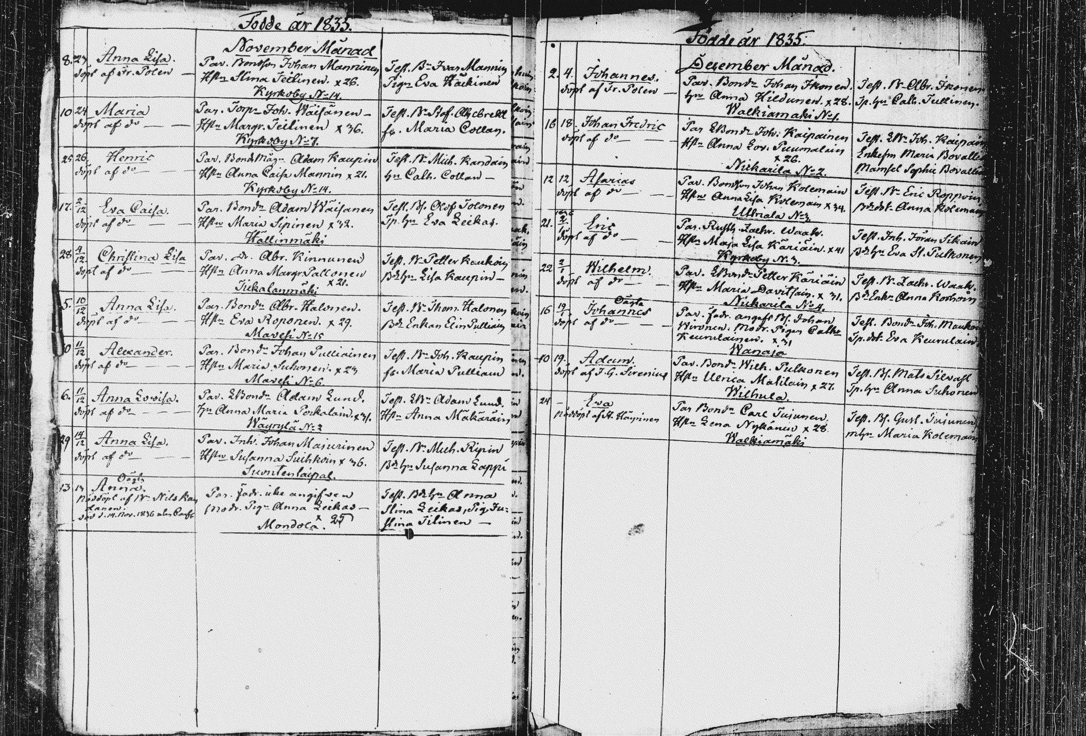 [ ../kirjat/Kirkonkirjat/pieksamaki/syntyneet_1816-1835_msrk_tk1423-1424/kuvat/258.jpg ]