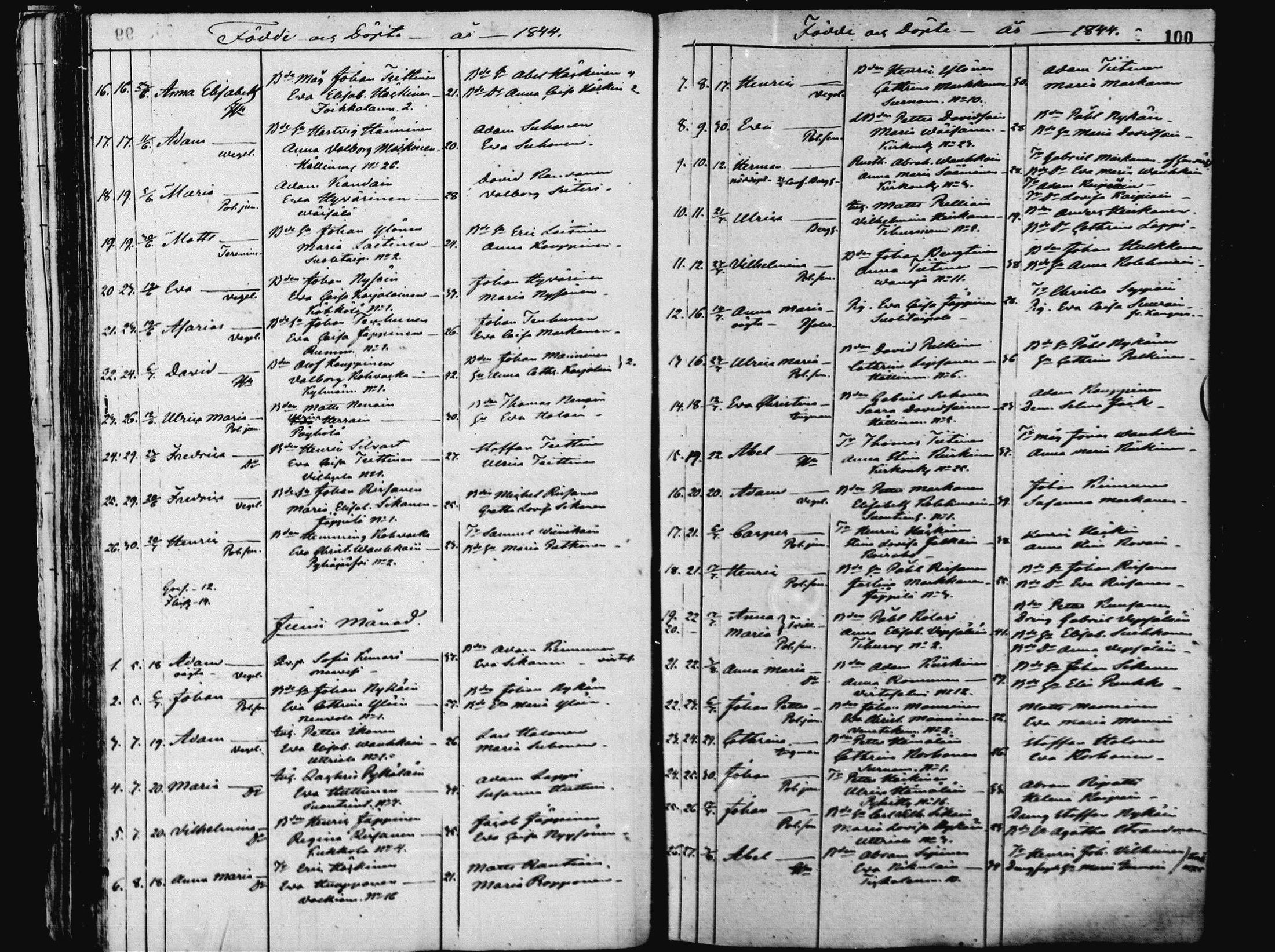 [ ../kirjat/Kirkonkirjat/pieksamaki/syntyneet_1836-1862_msrk_mko1-11/kuvat/100.jpg ]