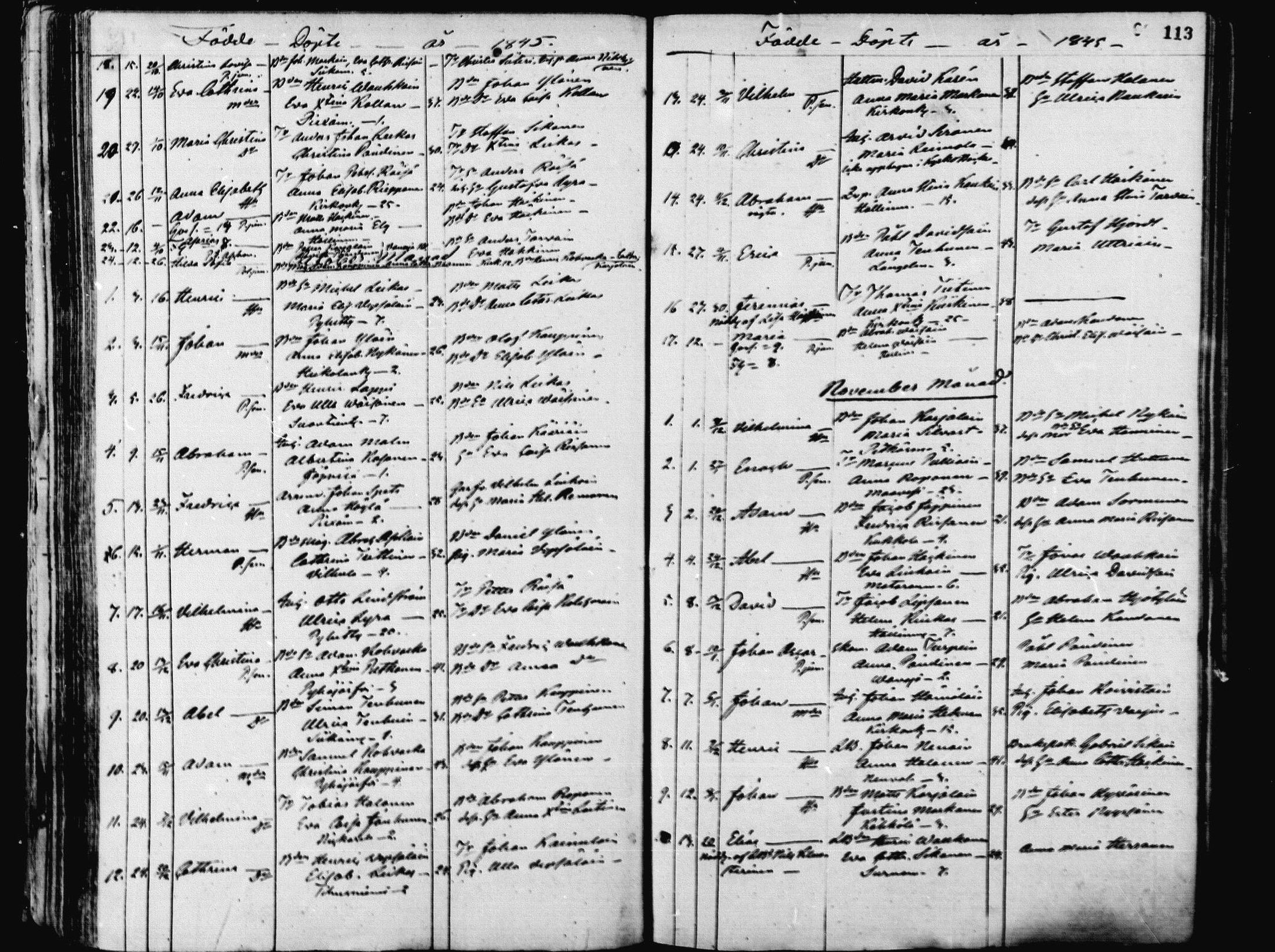 [ ../kirjat/Kirkonkirjat/pieksamaki/syntyneet_1836-1862_msrk_mko1-11/kuvat/113.jpg ]