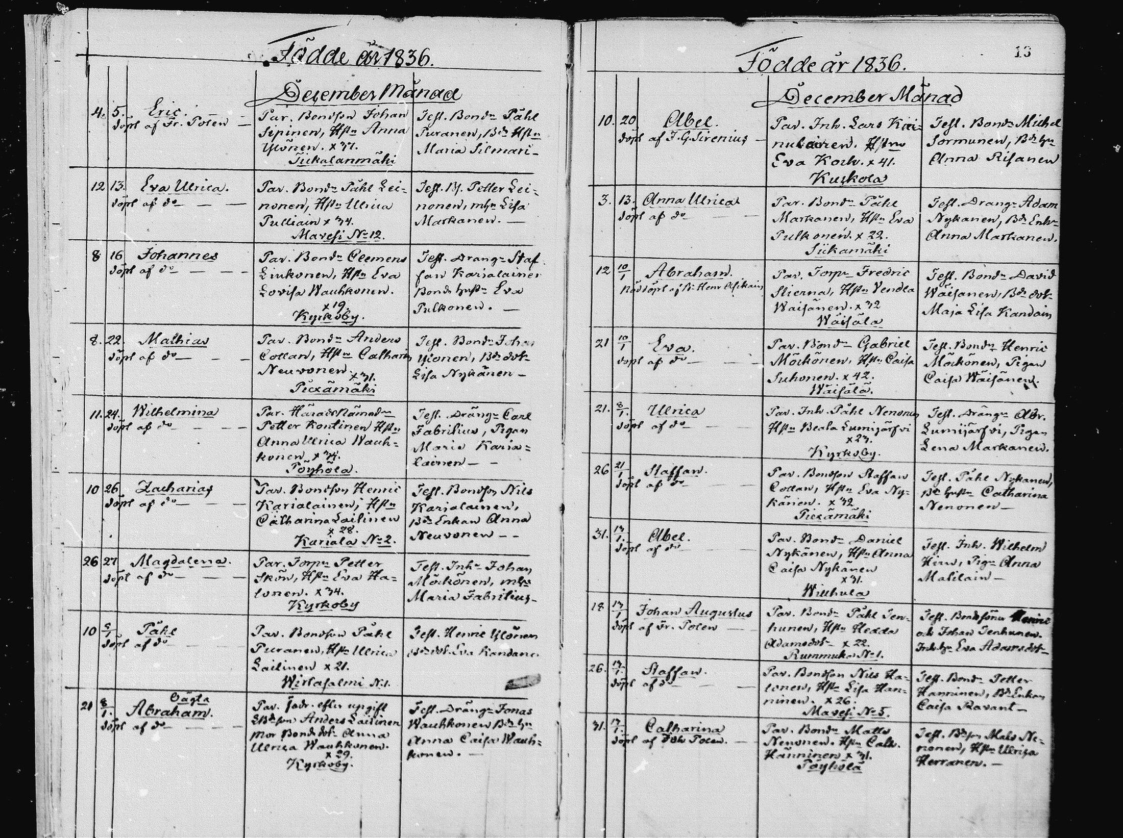 [ ../kirjat/Kirkonkirjat/pieksamaki/syntyneet_1836-1862_msrk_mko1-11/kuvat/13.jpg ]