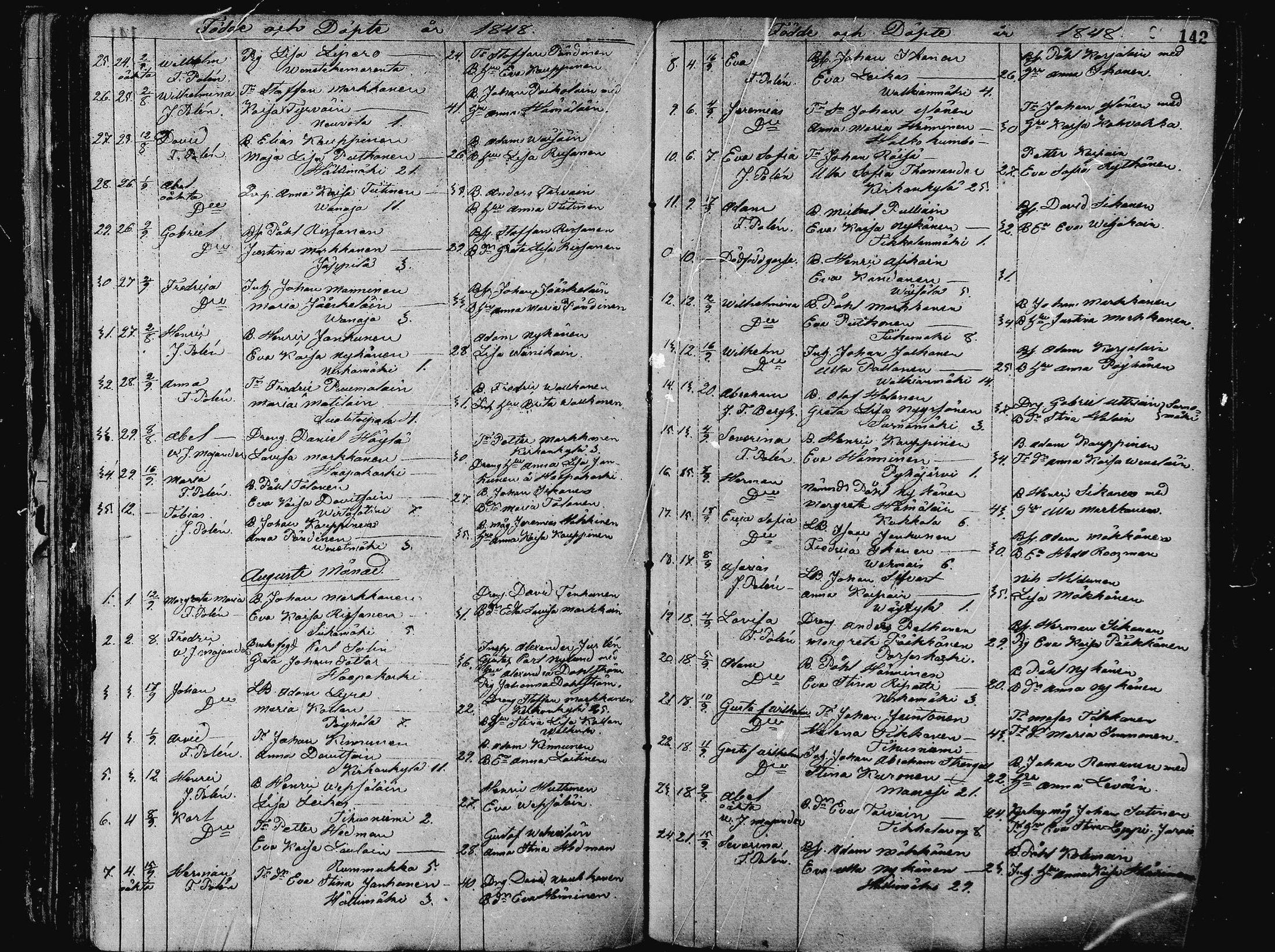 [ ../kirjat/Kirkonkirjat/pieksamaki/syntyneet_1836-1862_msrk_mko1-11/kuvat/142.jpg ]