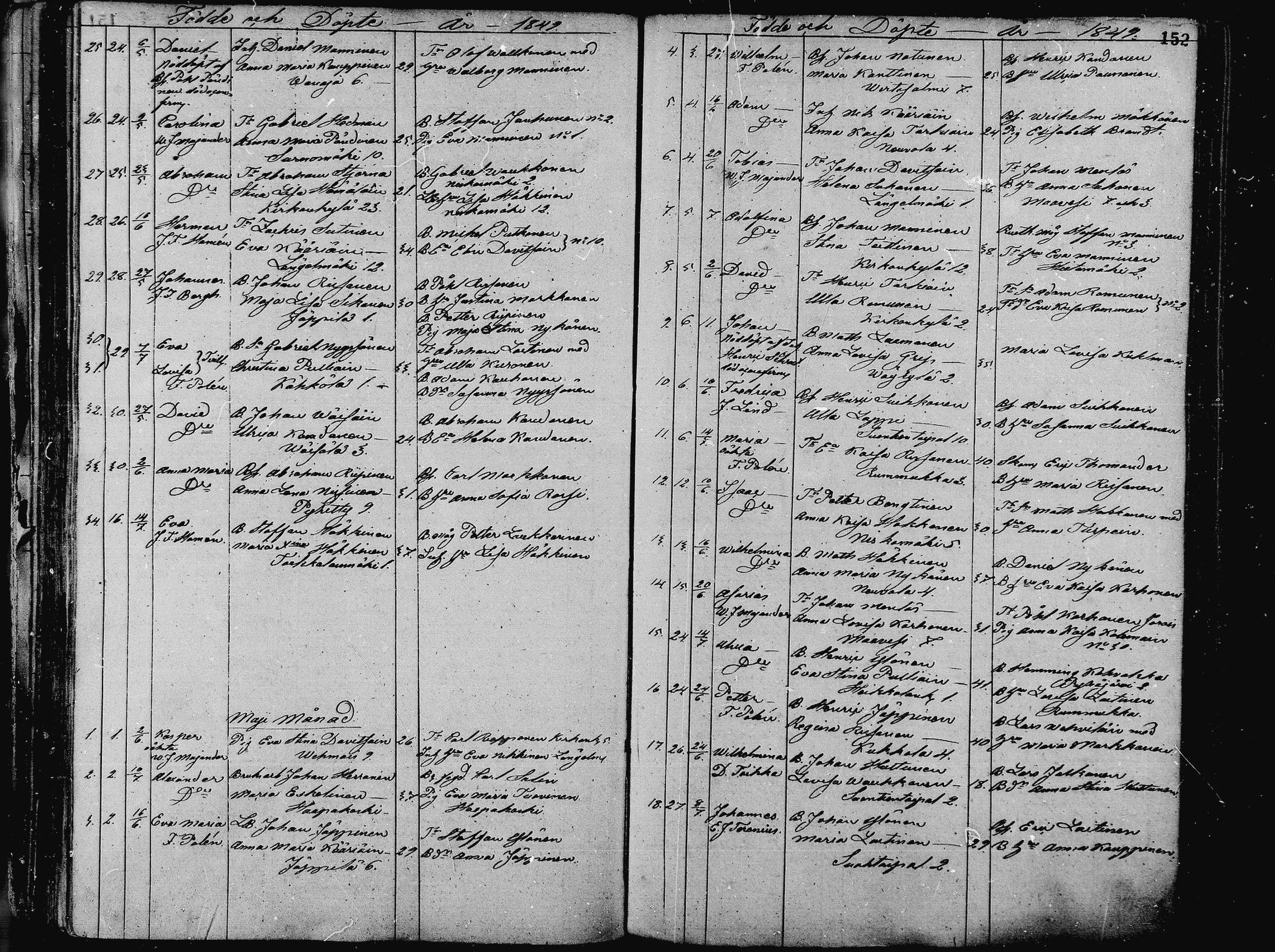 [ ../kirjat/Kirkonkirjat/pieksamaki/syntyneet_1836-1862_msrk_mko1-11/kuvat/152.jpg ]