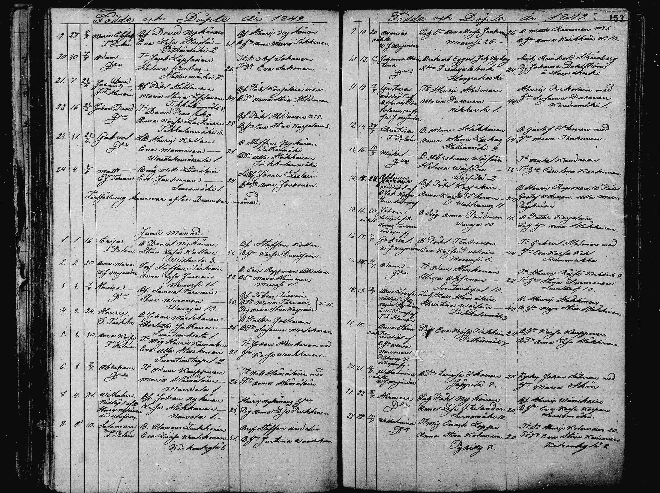 [ ../kirjat/Kirkonkirjat/pieksamaki/syntyneet_1836-1862_msrk_mko1-11/kuvat/153.jpg ]