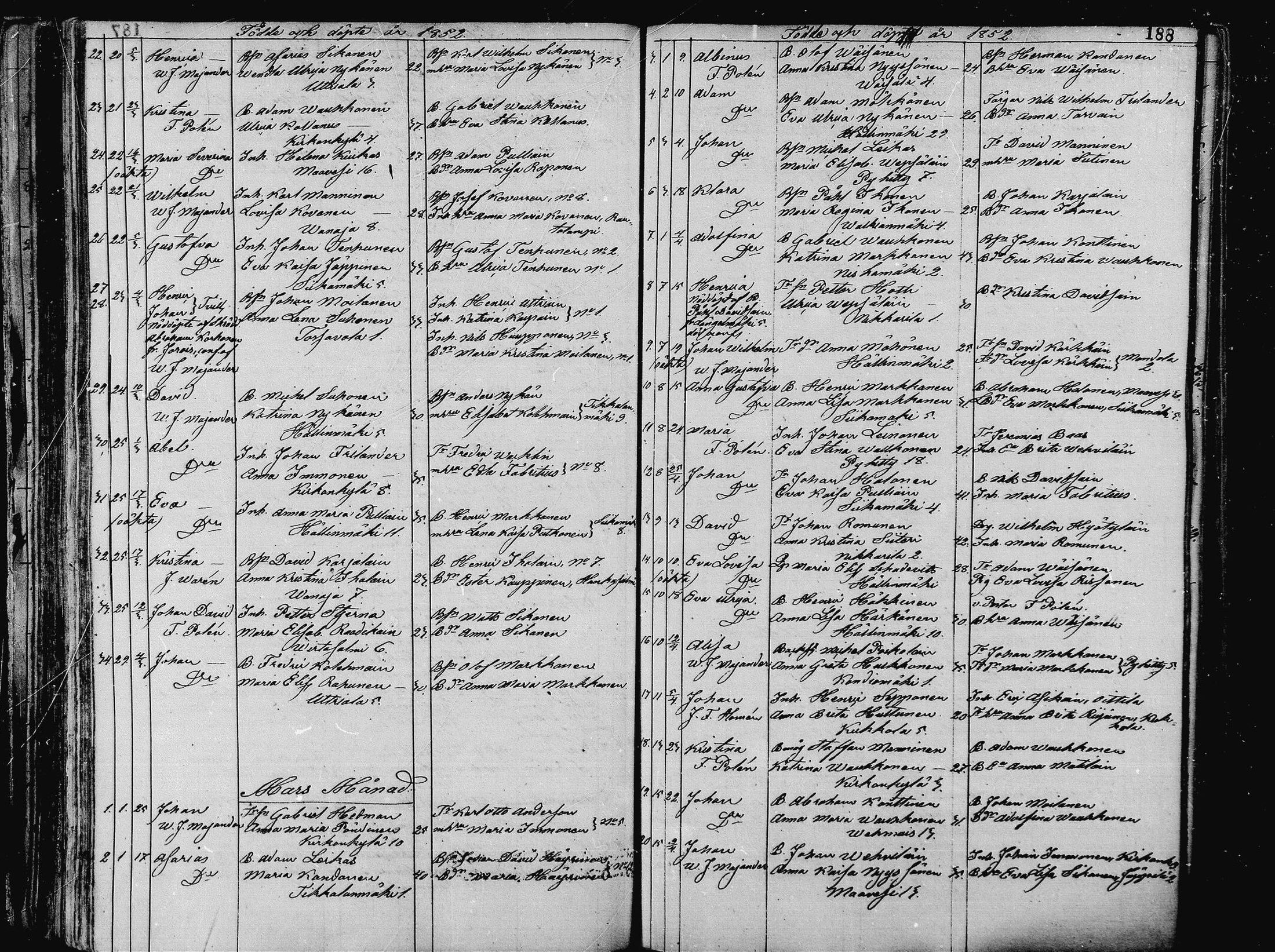 [ ../kirjat/Kirkonkirjat/pieksamaki/syntyneet_1836-1862_msrk_mko1-11/kuvat/188.jpg ]