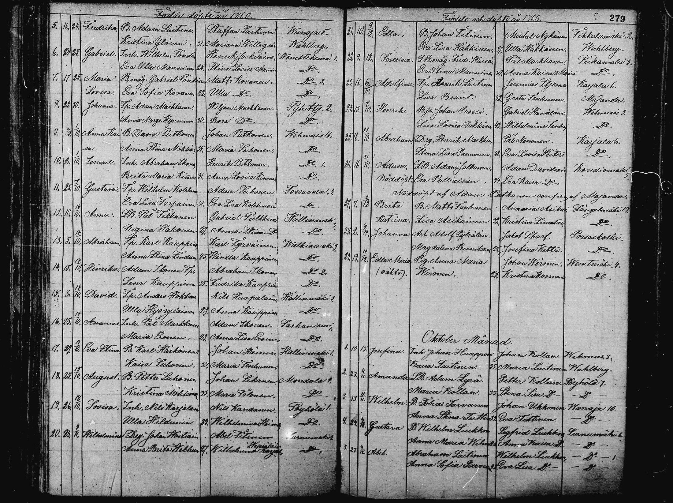 [ ../kirjat/Kirkonkirjat/pieksamaki/syntyneet_1836-1862_msrk_mko1-11/kuvat/279.jpg ]