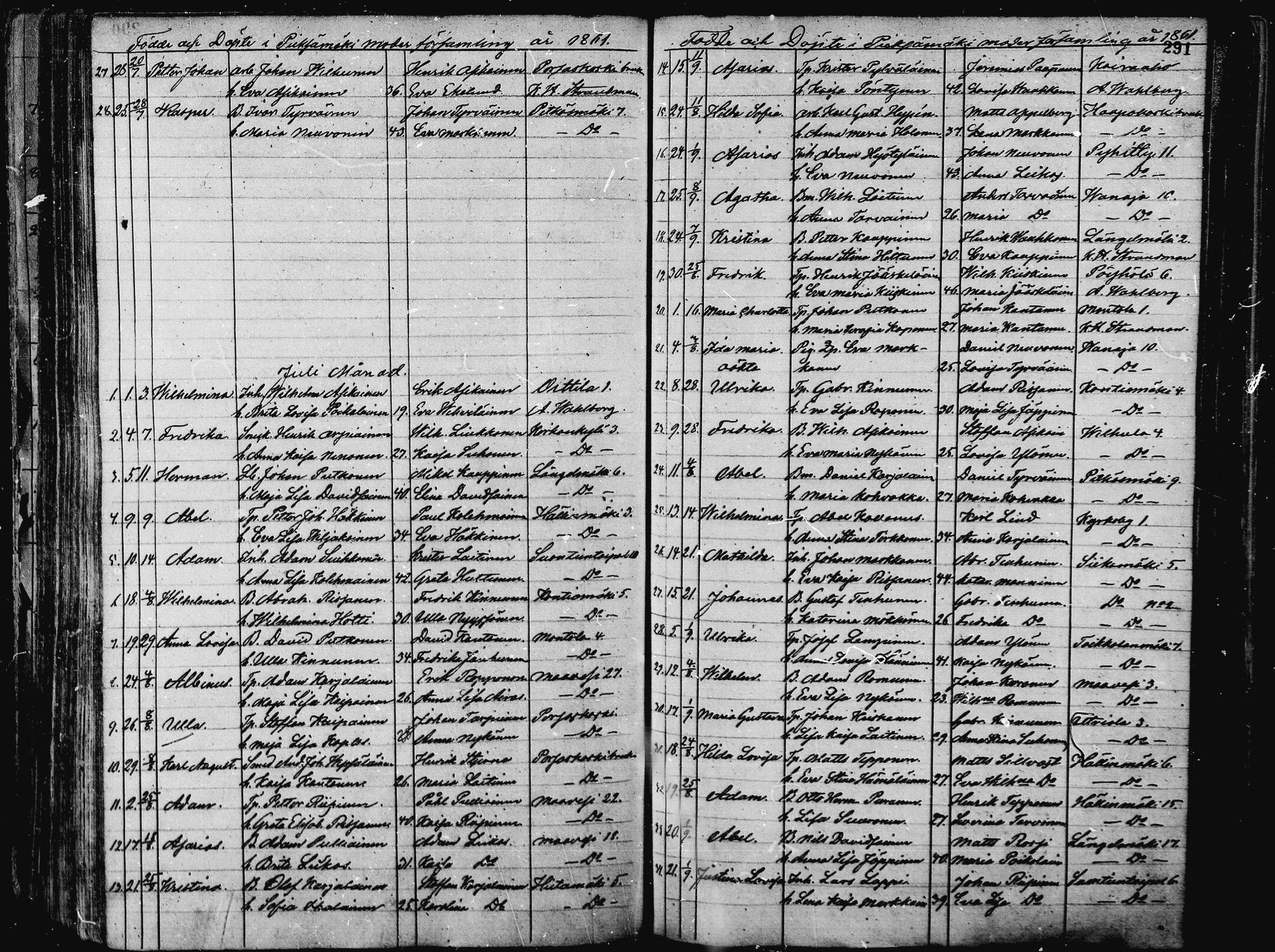 [ ../kirjat/Kirkonkirjat/pieksamaki/syntyneet_1836-1862_msrk_mko1-11/kuvat/289.jpg ]
