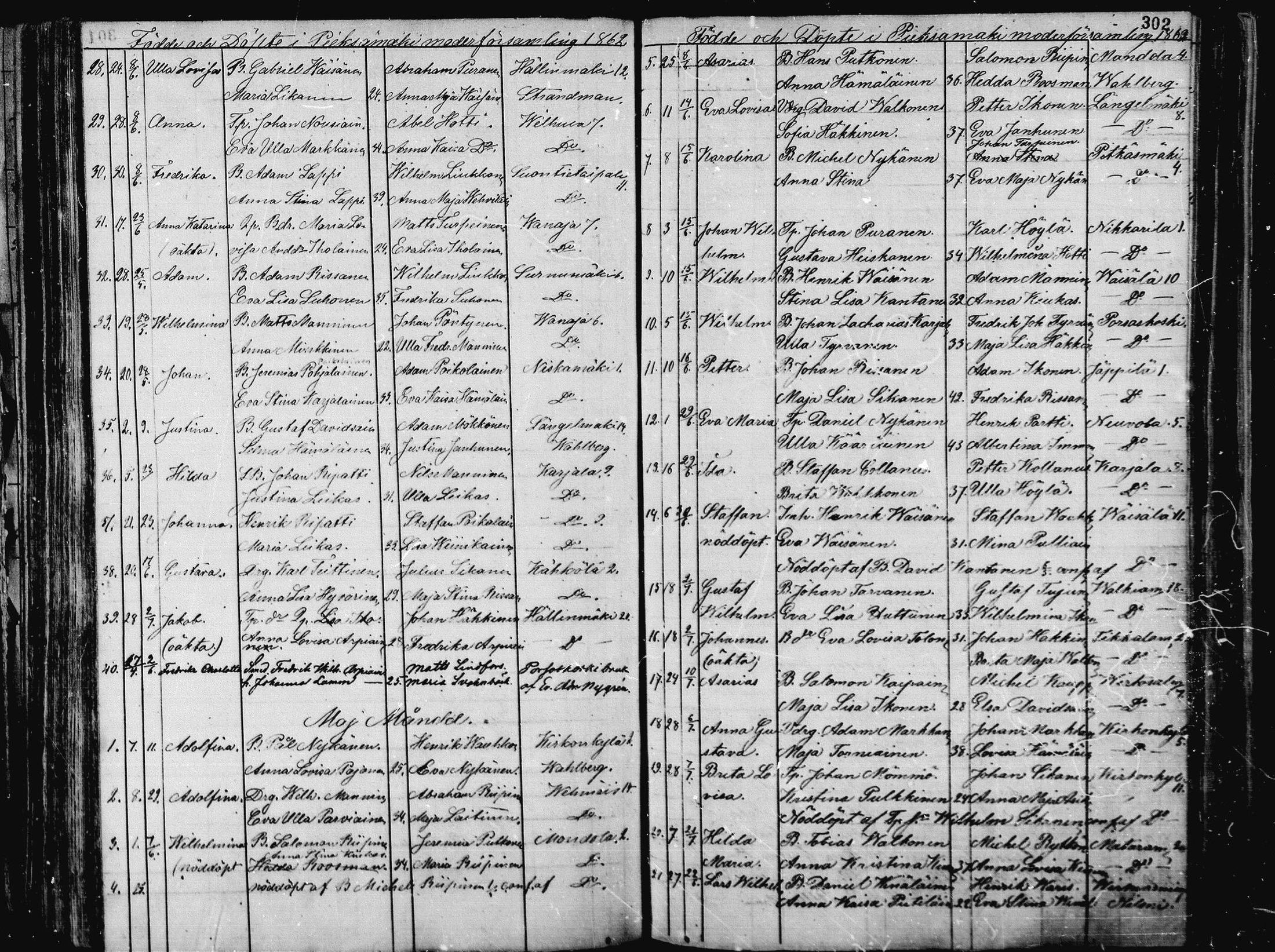 [ ../kirjat/Kirkonkirjat/pieksamaki/syntyneet_1836-1862_msrk_mko1-11/kuvat/300.jpg ]