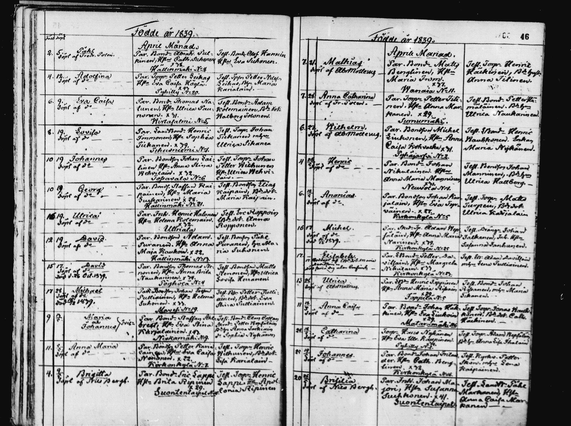 [ ../kirjat/Kirkonkirjat/pieksamaki/syntyneet_1836-1862_msrk_mko1-11/kuvat/46.jpg ]